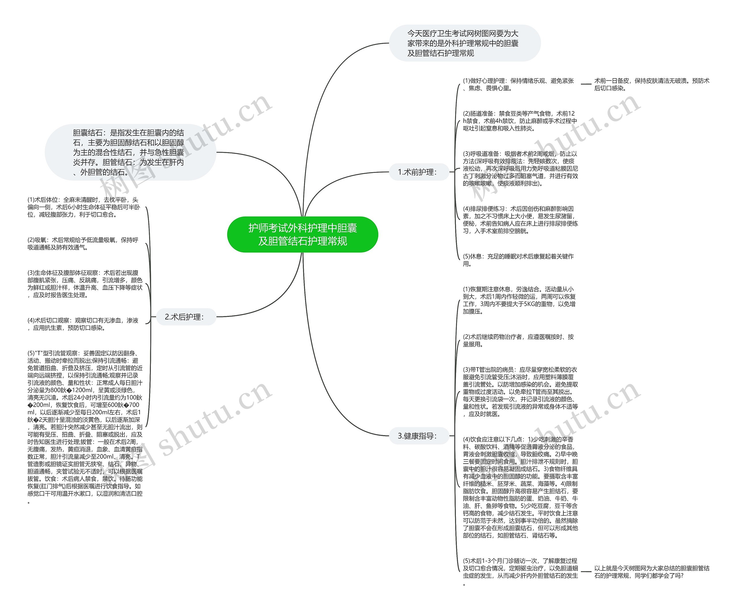 护师考试外科护理中胆囊及胆管结石护理常规思维导图