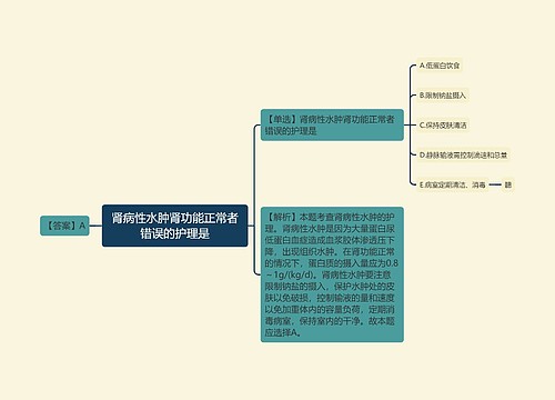 肾病性水肿肾功能正常者错误的护理是