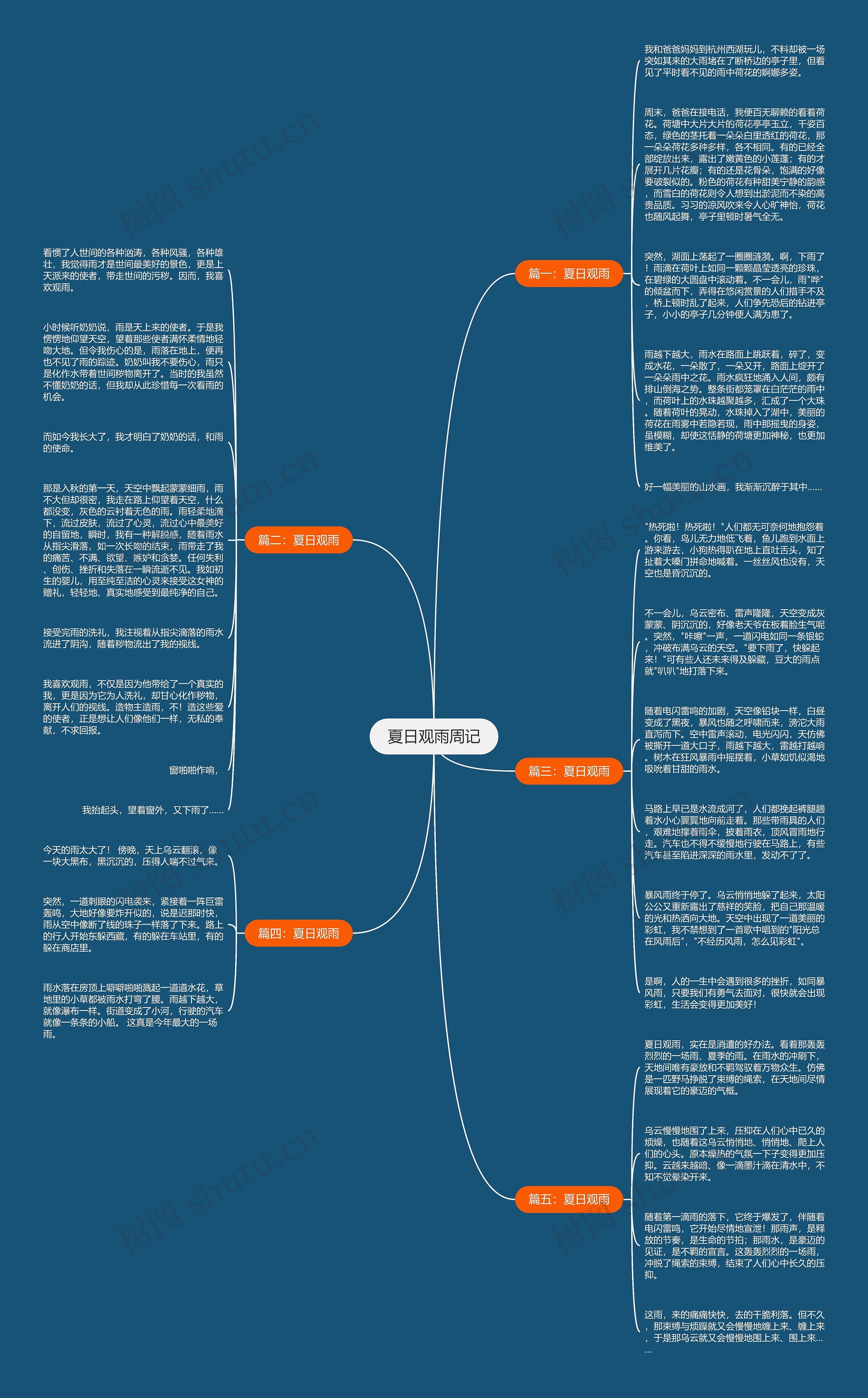 夏日观雨周记思维导图