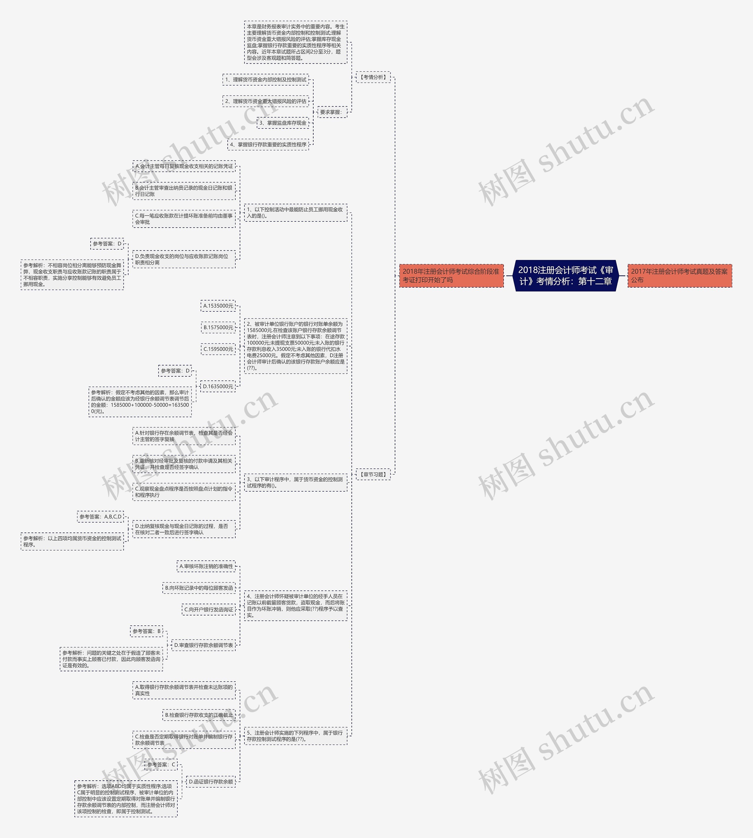 2018注册会计师考试《审计》考情分析：第十二章
