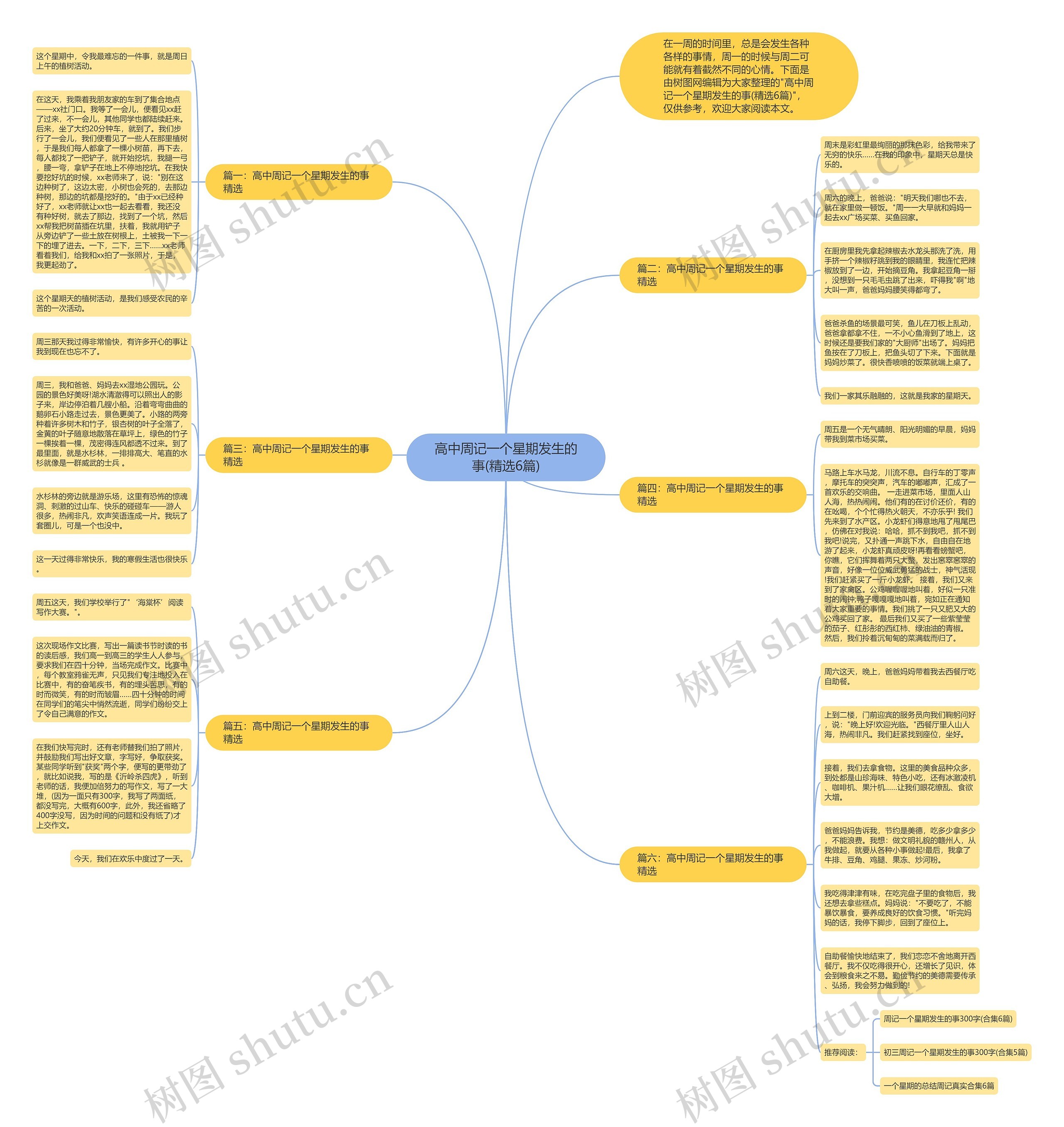 高中周记一个星期发生的事(精选6篇)思维导图