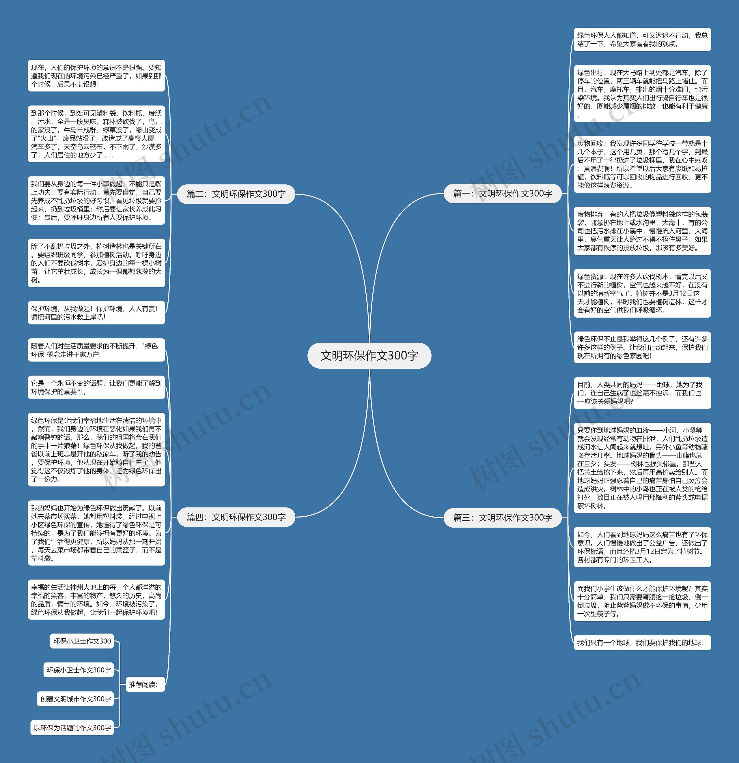 文明环保作文300字思维导图