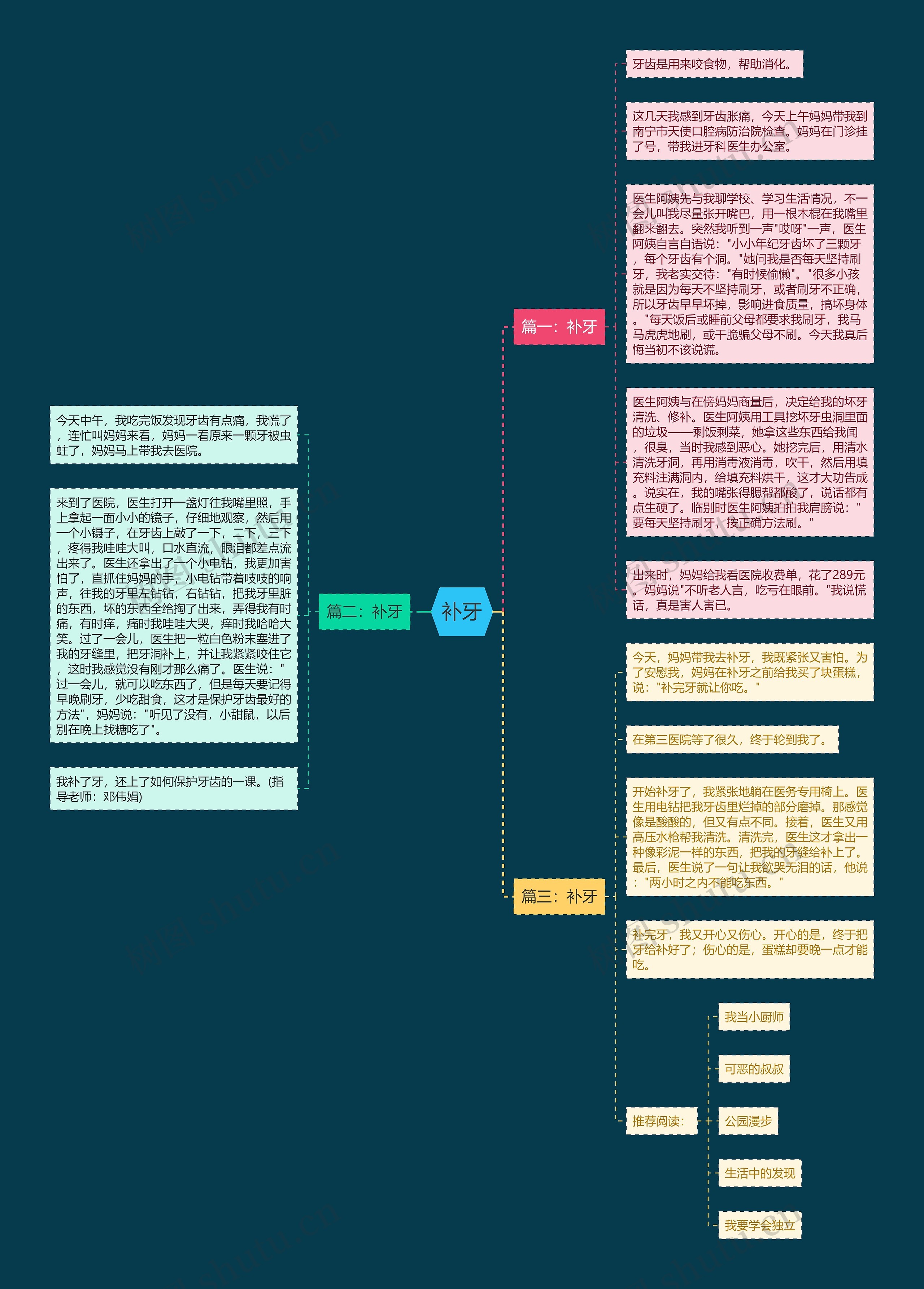 补牙思维导图