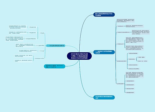 2018中级会计师经济法第八章第六节:财政监督和财政违法行为处罚法律制度 2018中级会计师经济法第八章第六节:财政监督和财政违法行为处罚法律制度