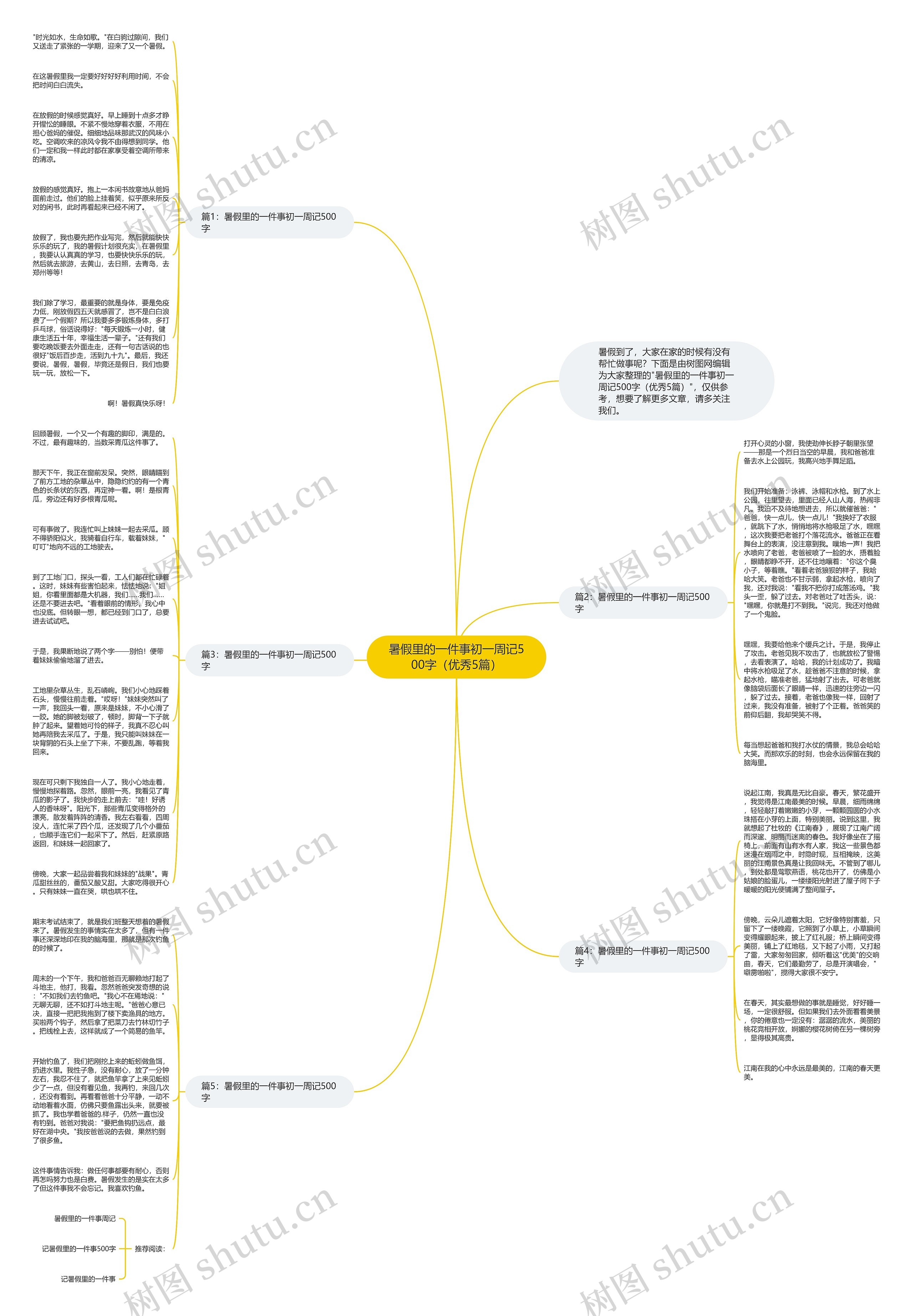 暑假里的一件事初一周记500字（优秀5篇）思维导图