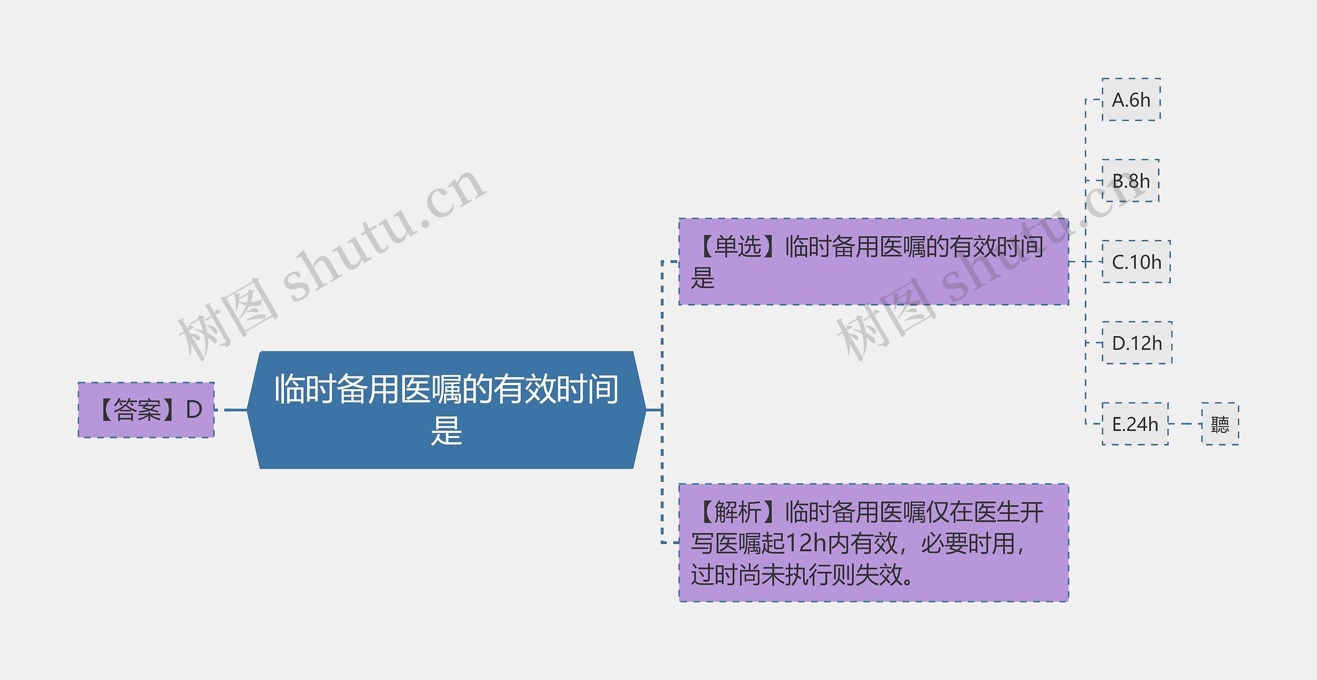 临时备用医嘱的有效时间是