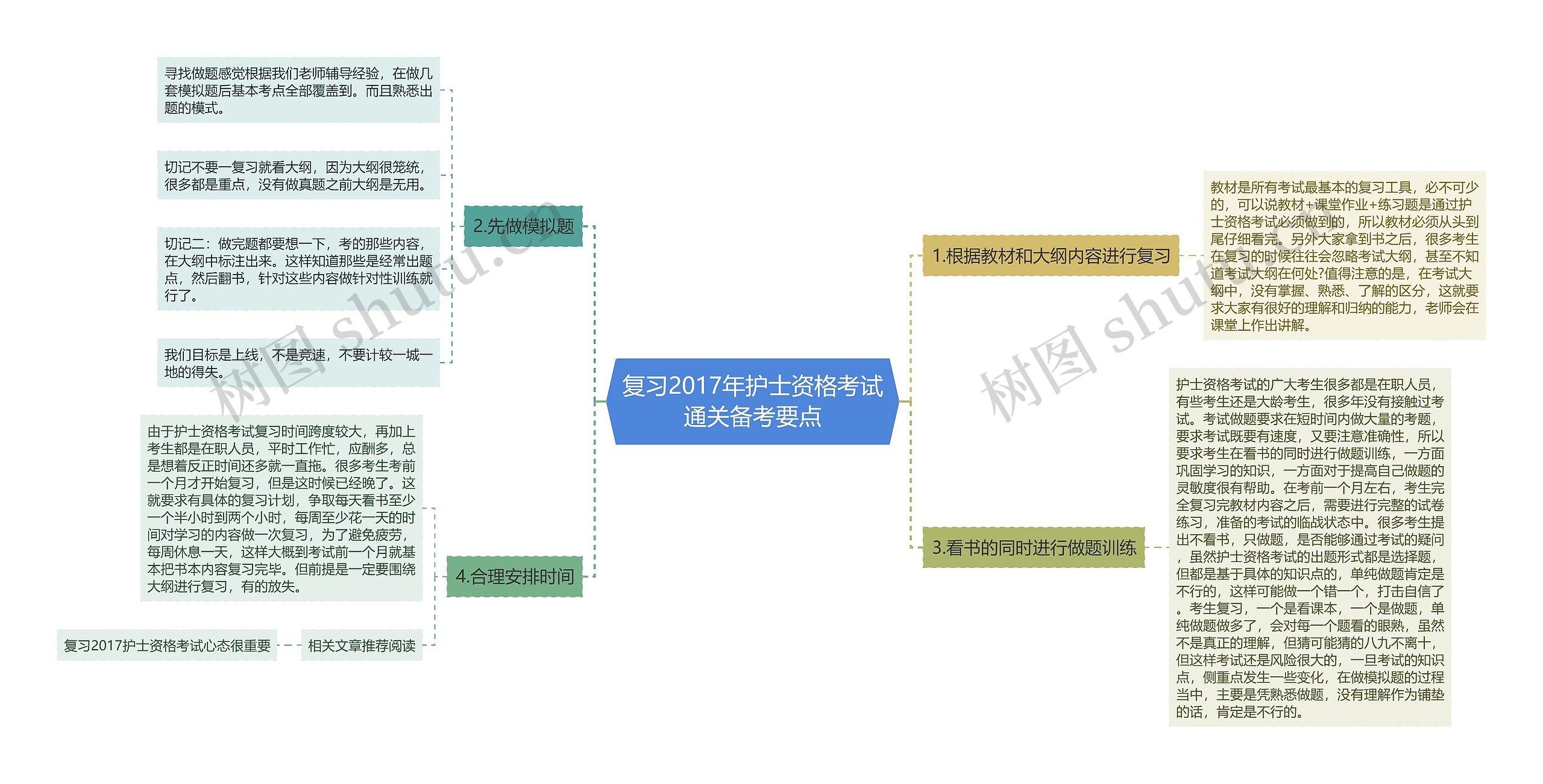 复习2017年护士资格考试通关备考要点