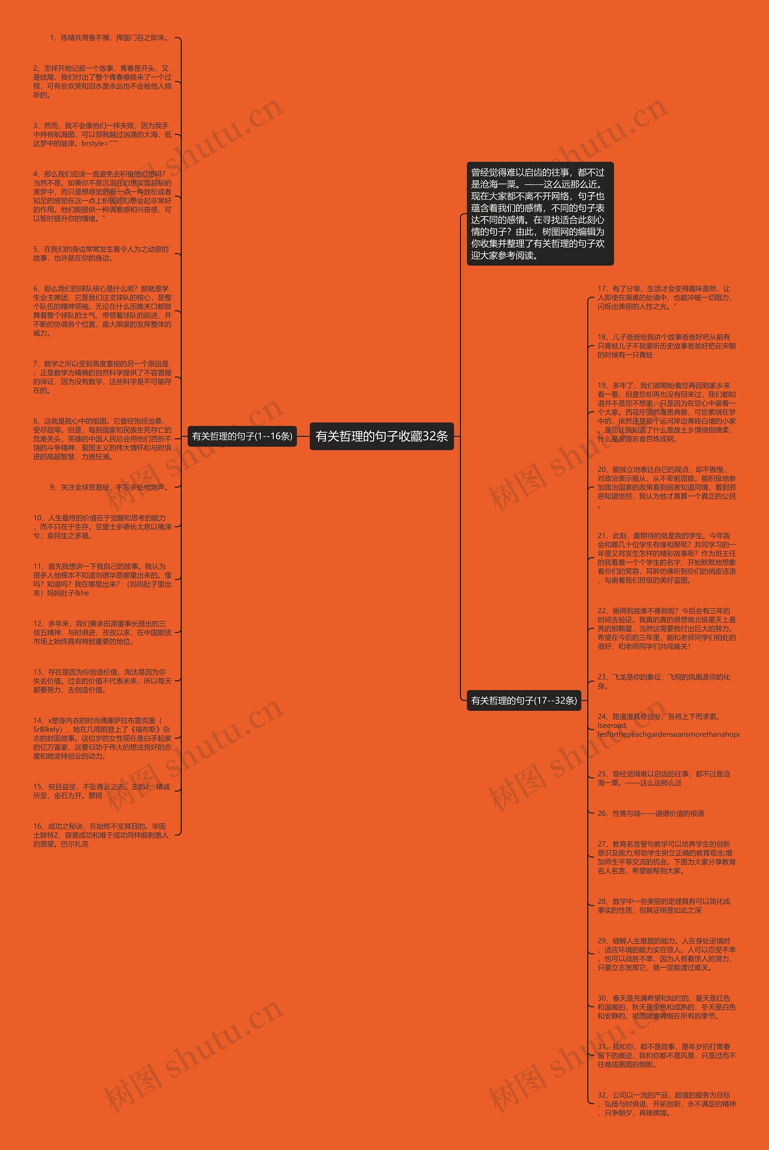 有关哲理的句子收藏32条思维导图