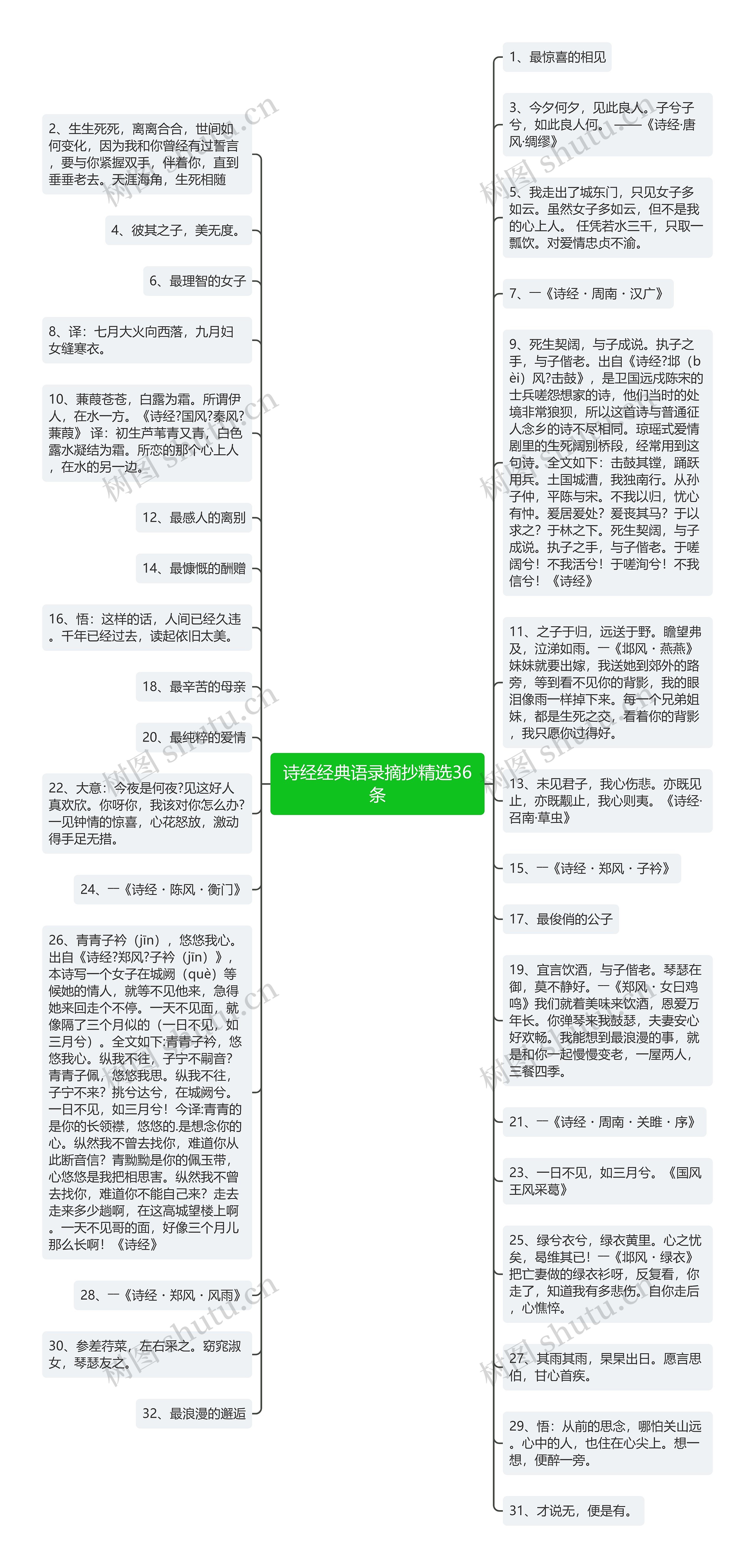 诗经经典语录摘抄精选36条思维导图