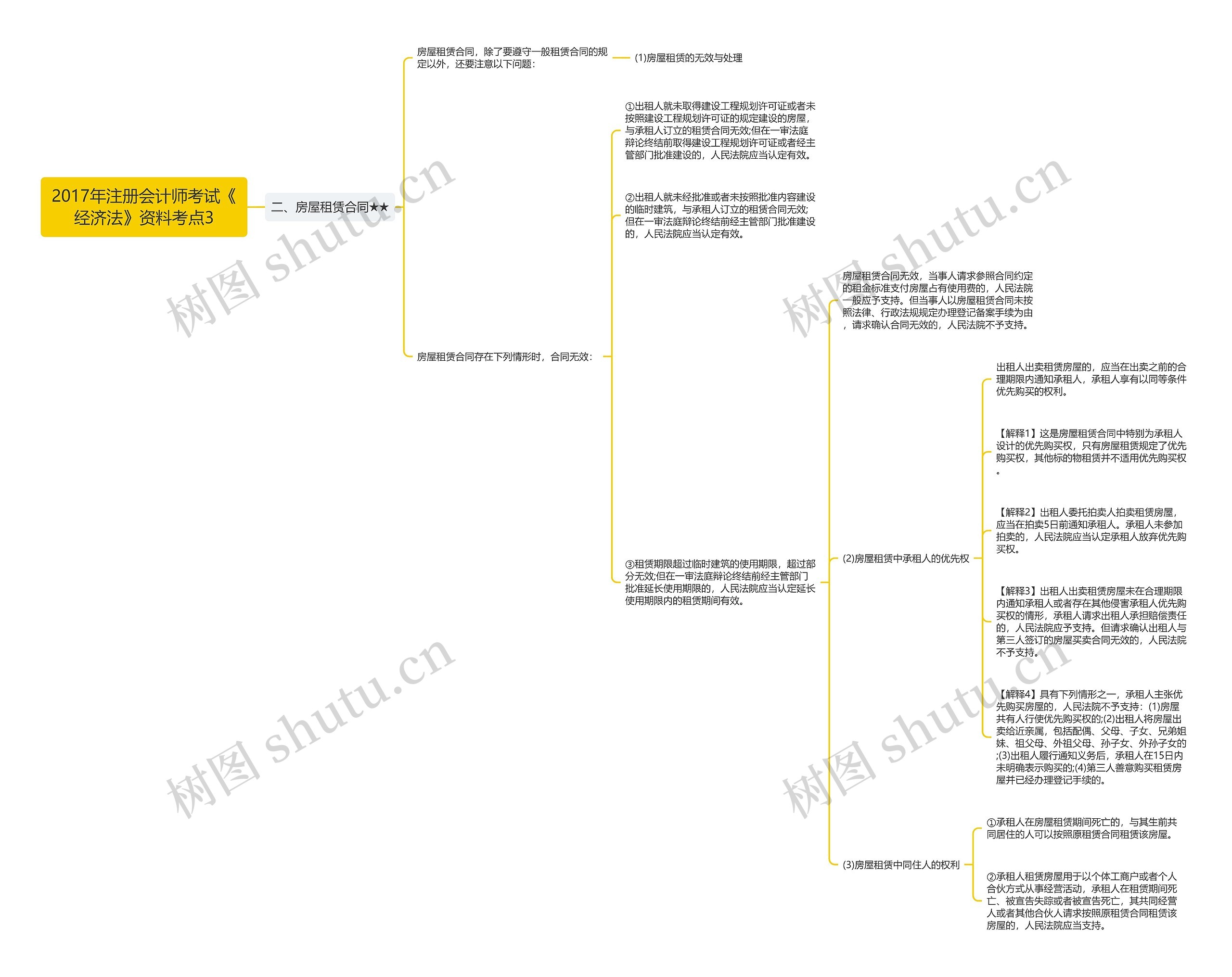 2017年注册会计师考试《经济法》资料考点3