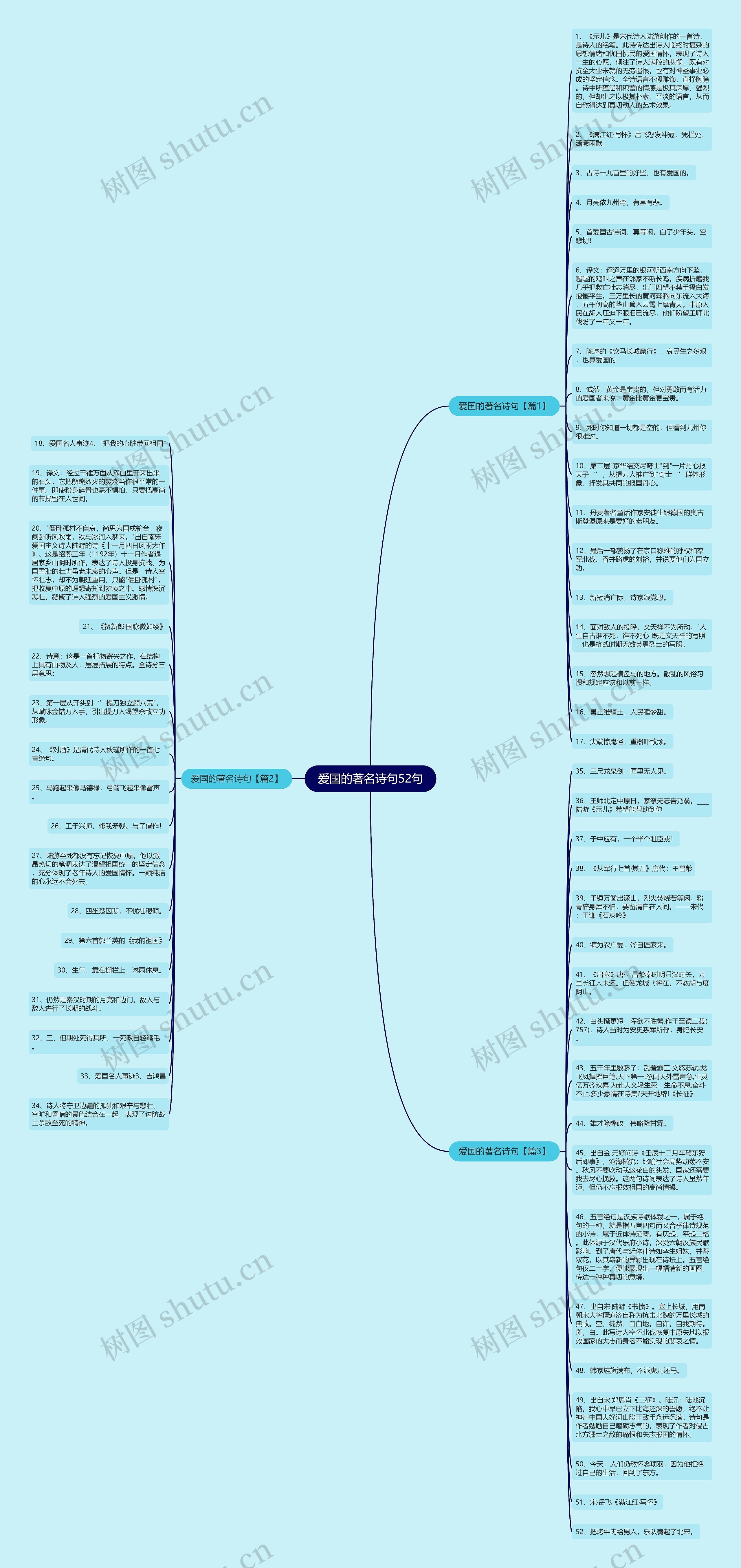 爱国的著名诗句52句思维导图