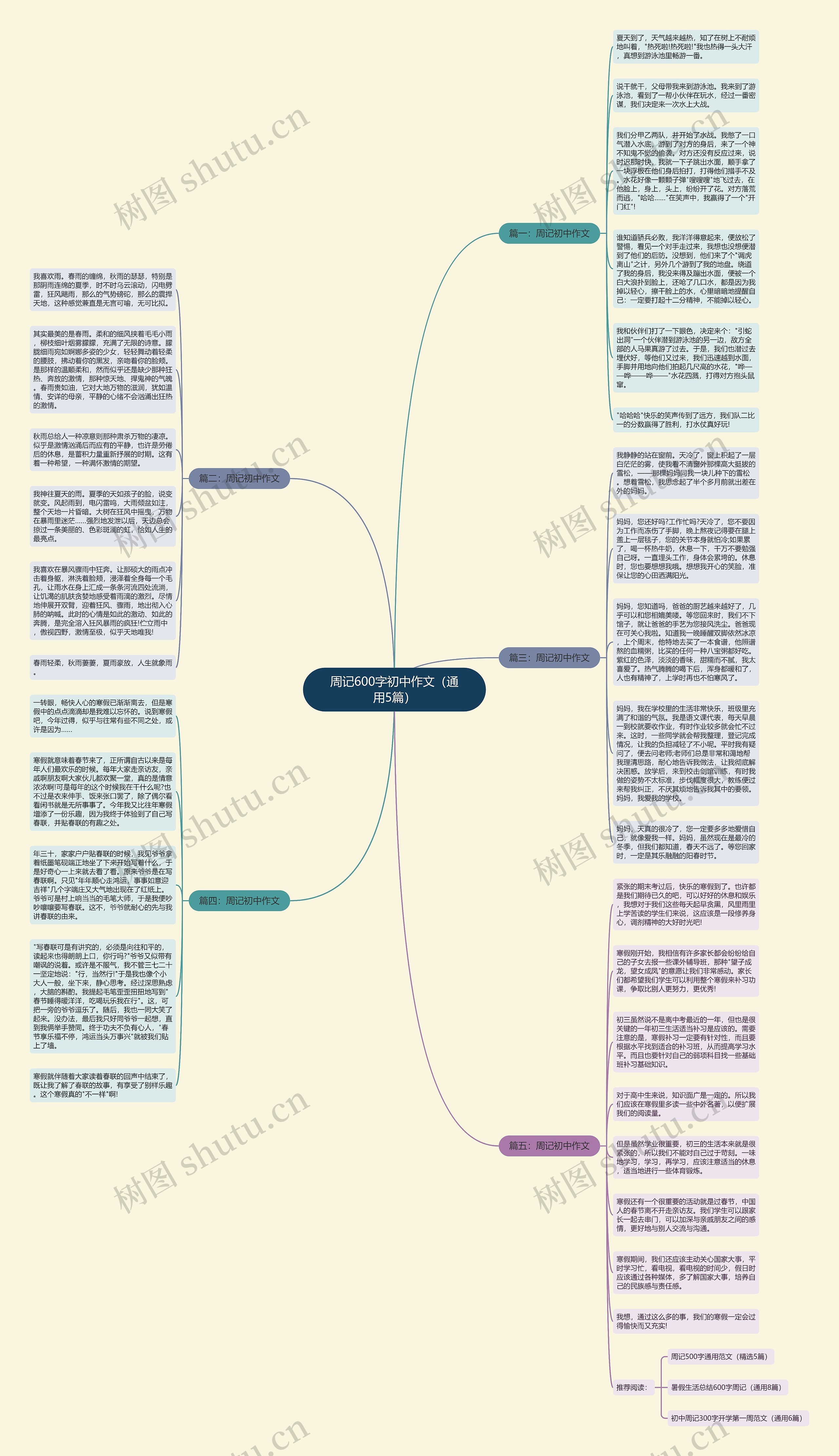 周记600字初中作文（通用5篇）思维导图