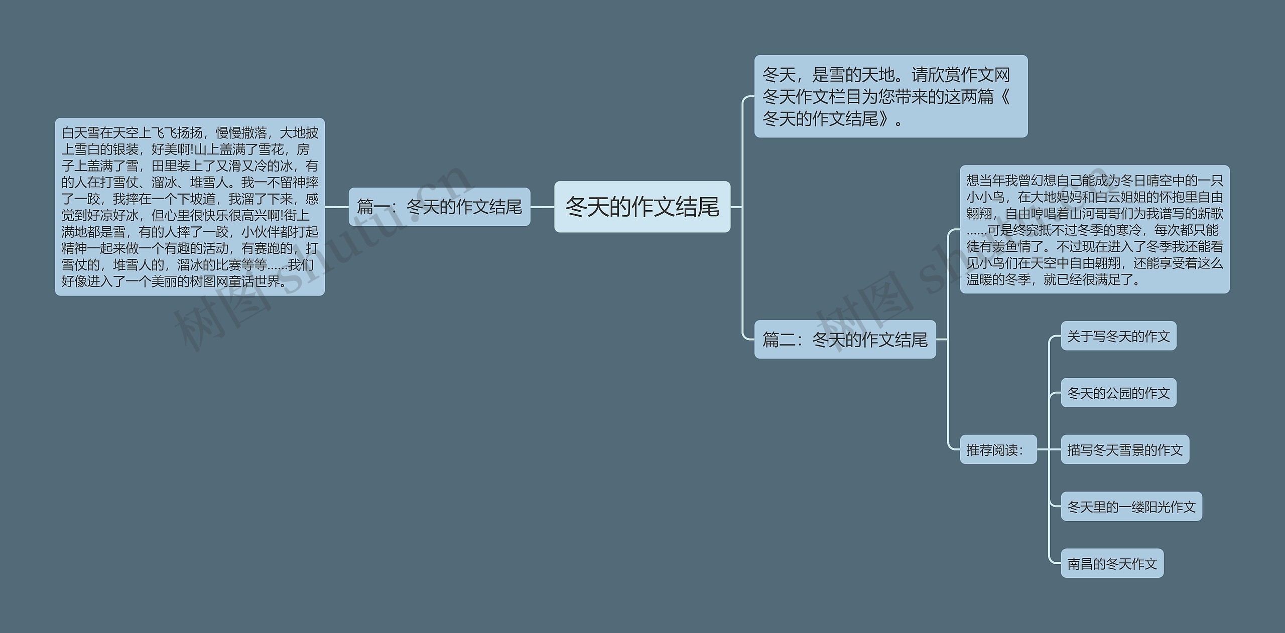 冬天的作文结尾思维导图