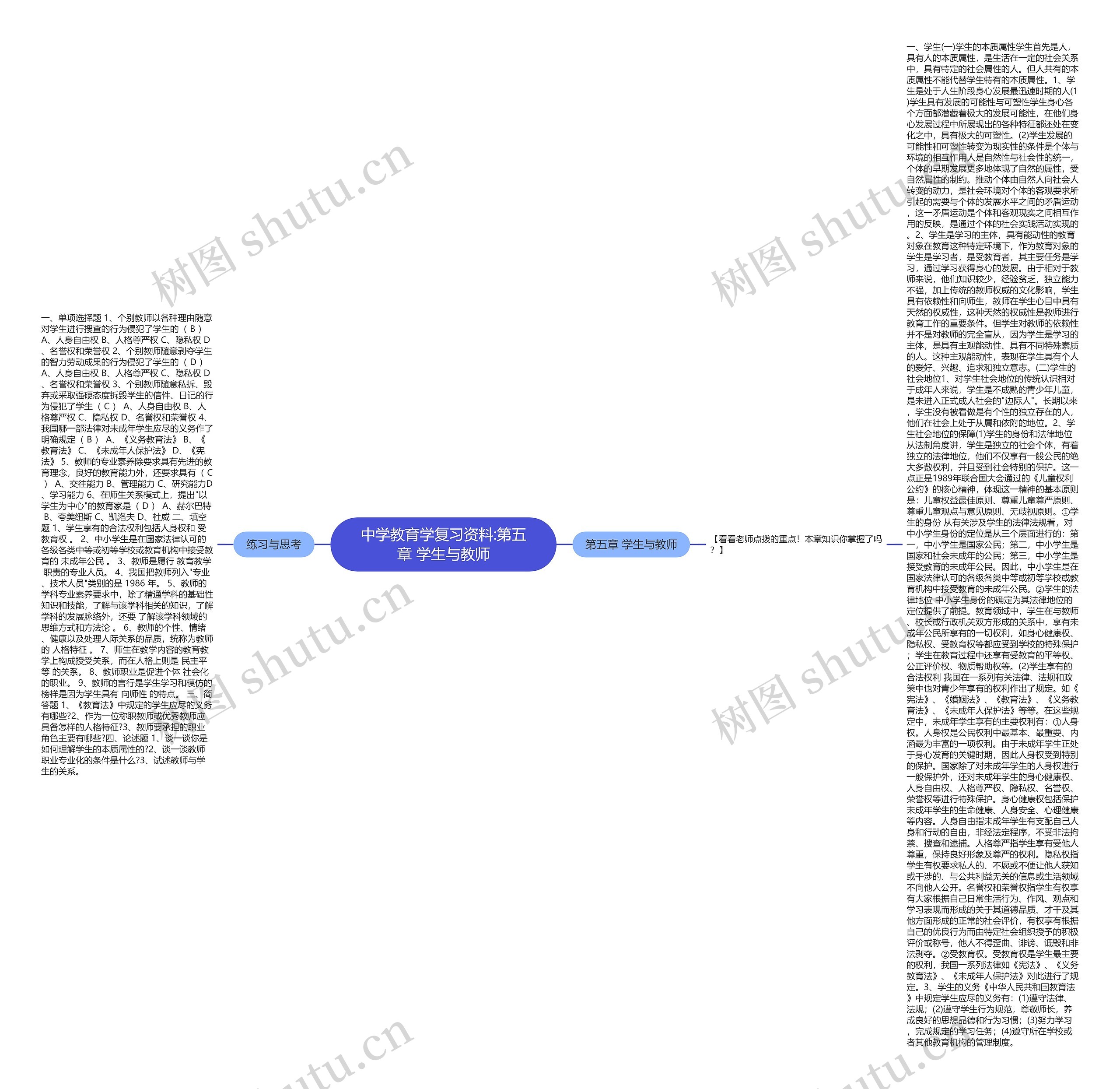 中学教育学复习资料:第五章 学生与教师思维导图