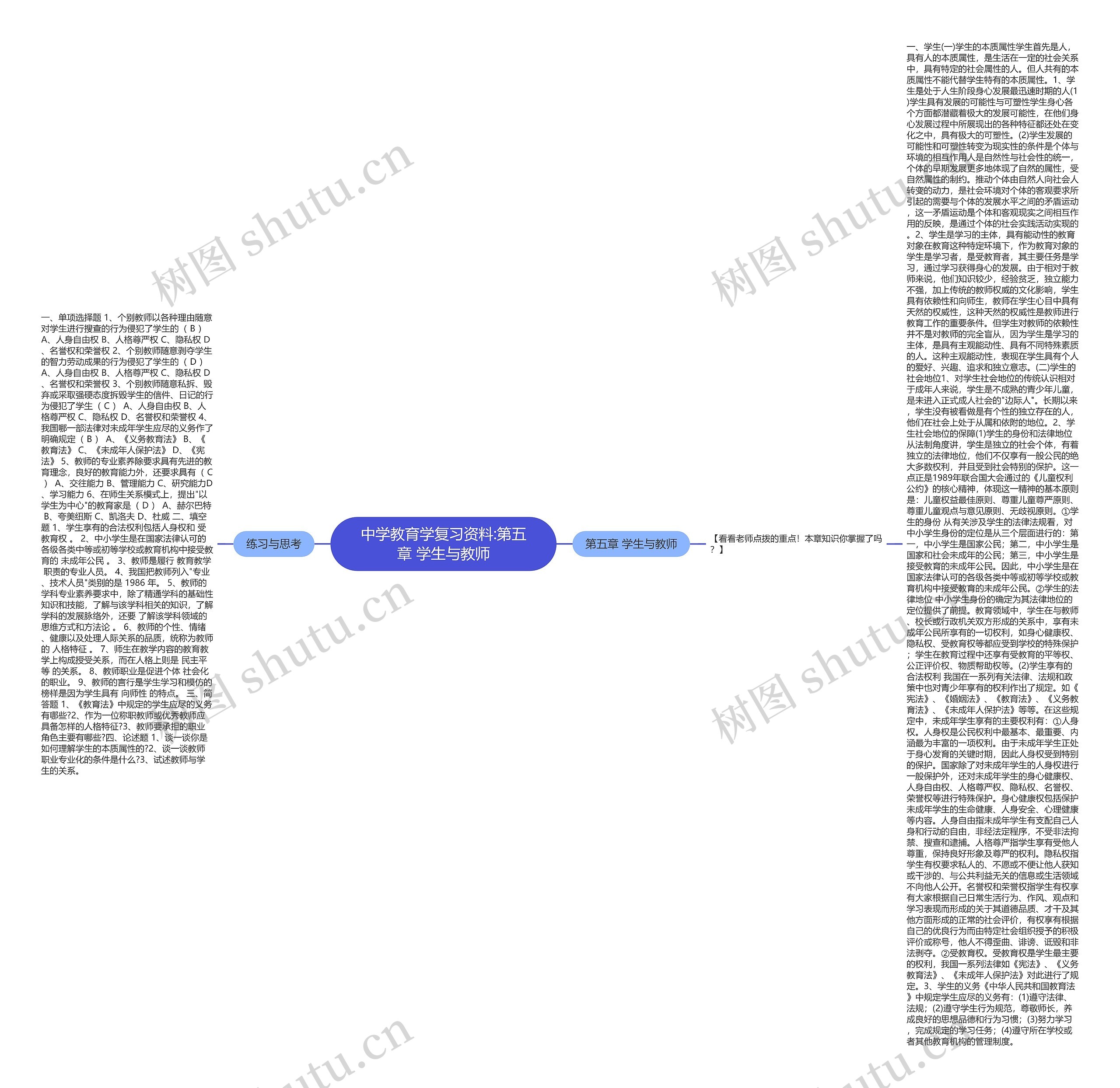 中学教育学复习资料:第五章 学生与教师思维导图高清图 中学教育学复习资料:第五章 学生与教师思维导图
