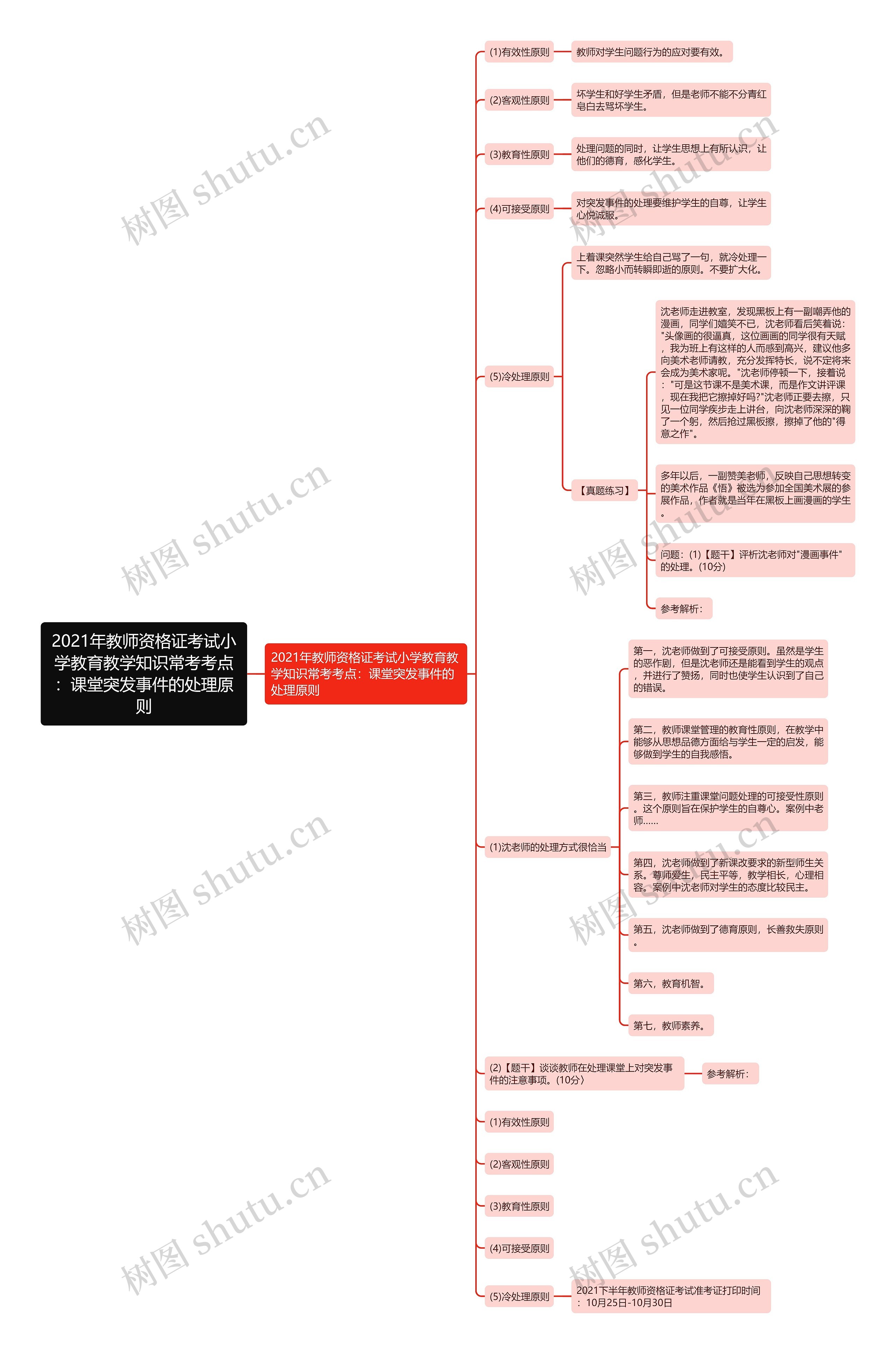 2021年教师资格证考试小学教育教学知识常考考点：课堂突发事件的处理原则思维导图