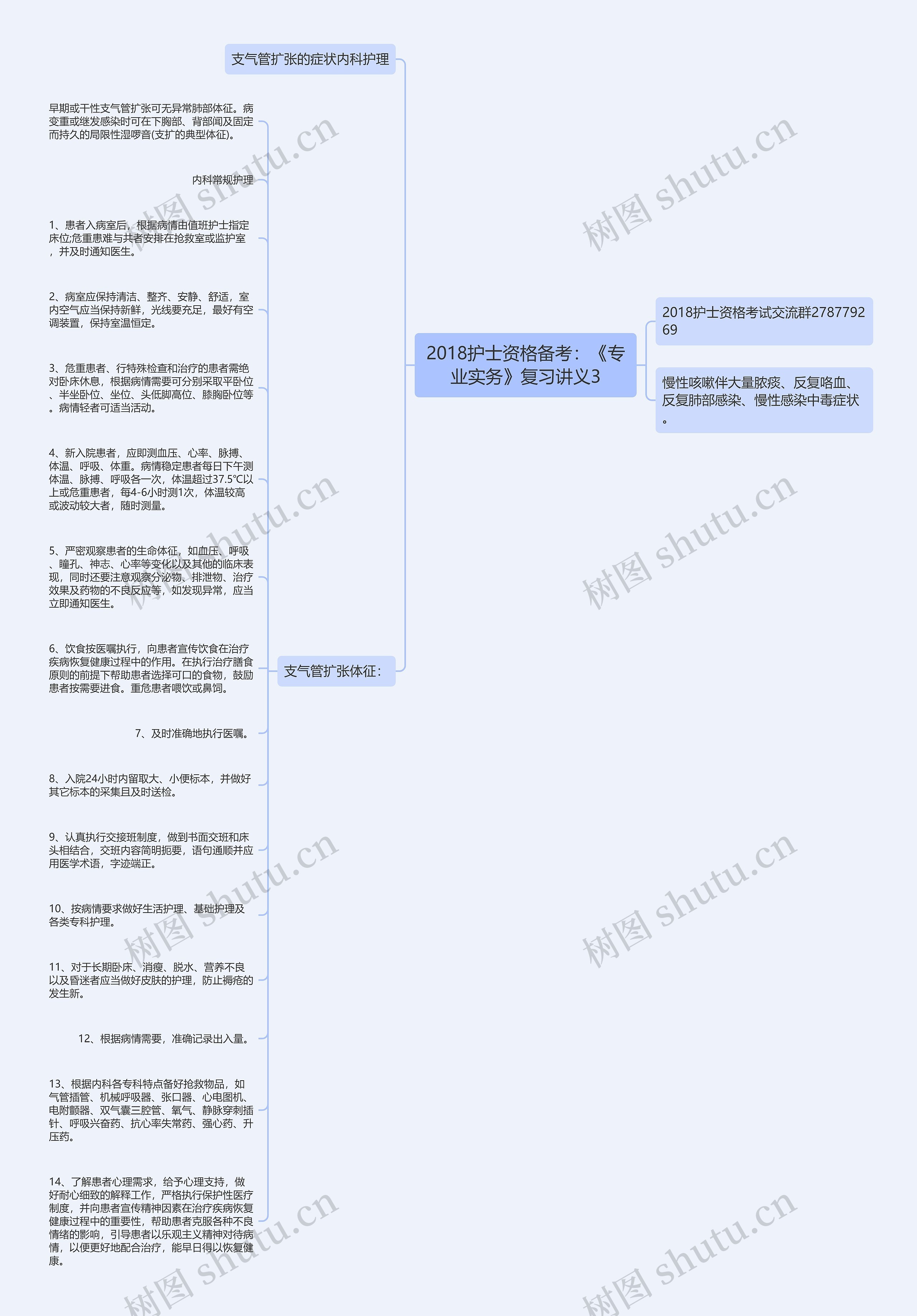 2018护士资格备考：《专业实务》复习讲义3思维导图