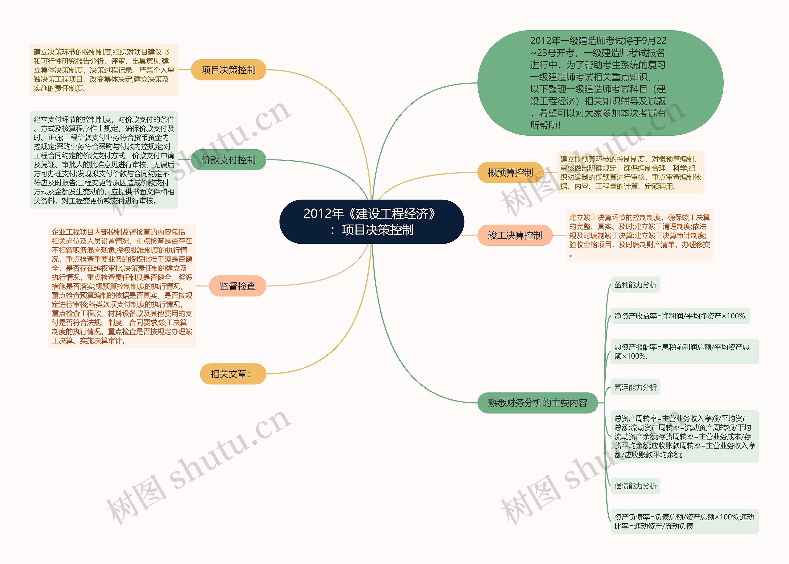 2012年《建设工程经济》：项目决策控制思维导图