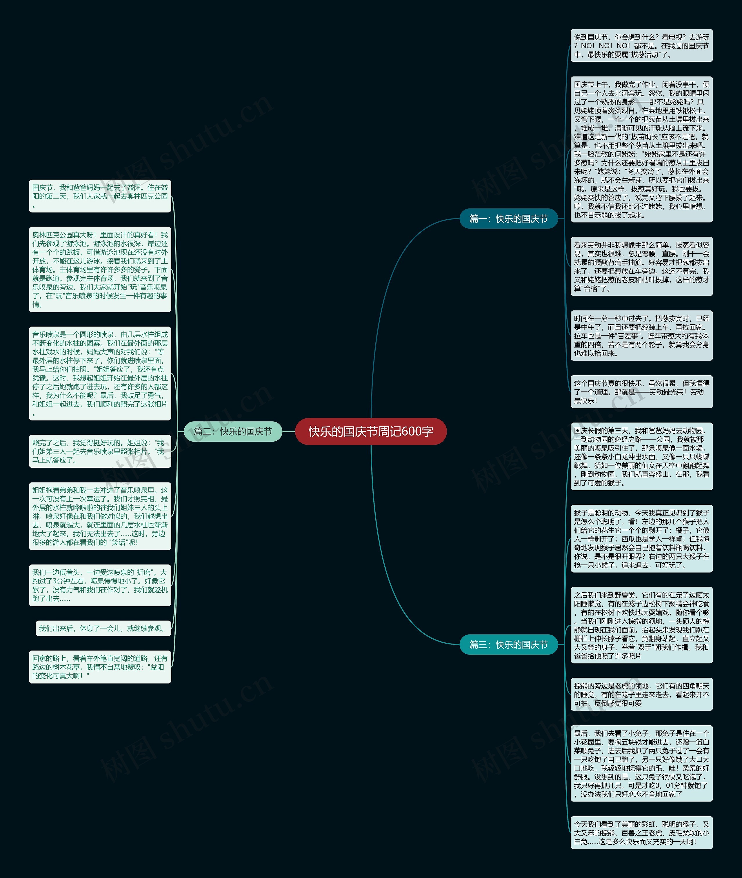 快乐的国庆节周记600字思维导图