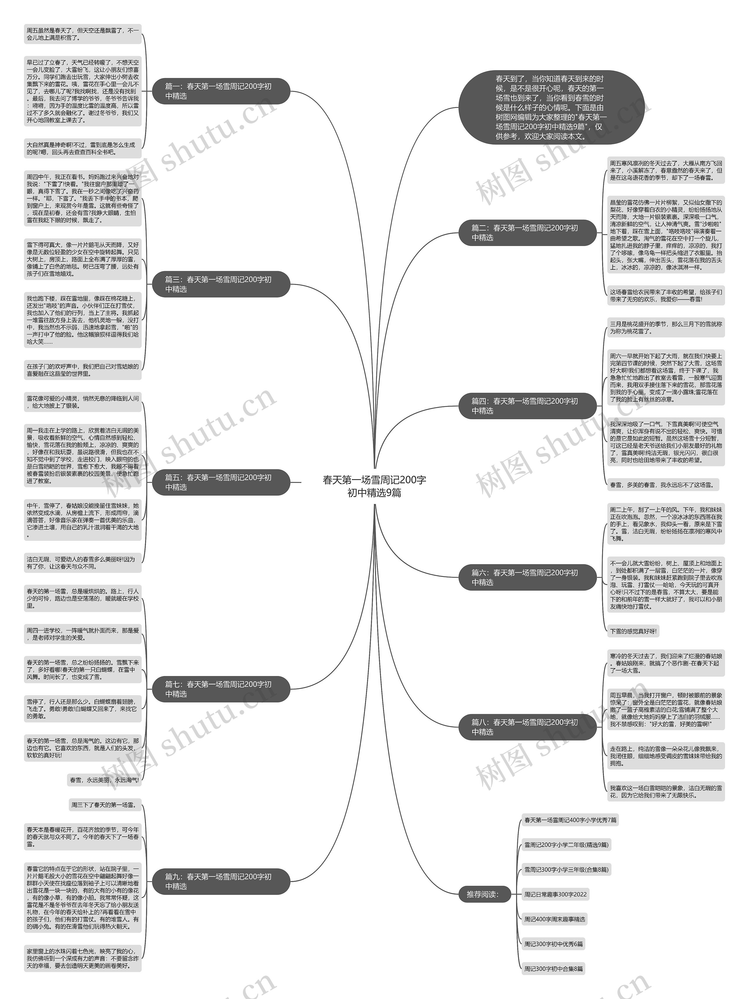 春天第一场雪周记200字初中精选9篇思维导图