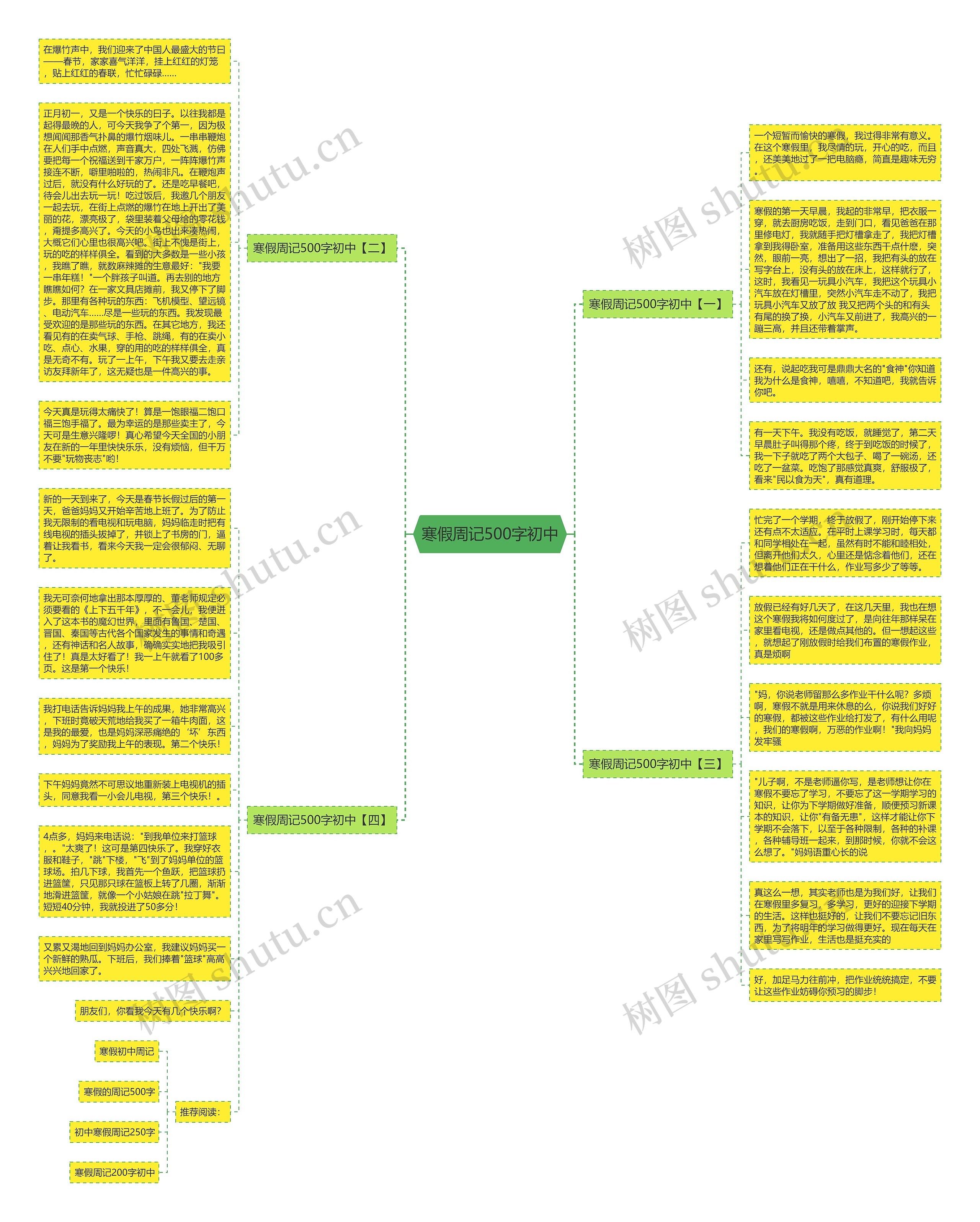 寒假周记500字初中思维导图