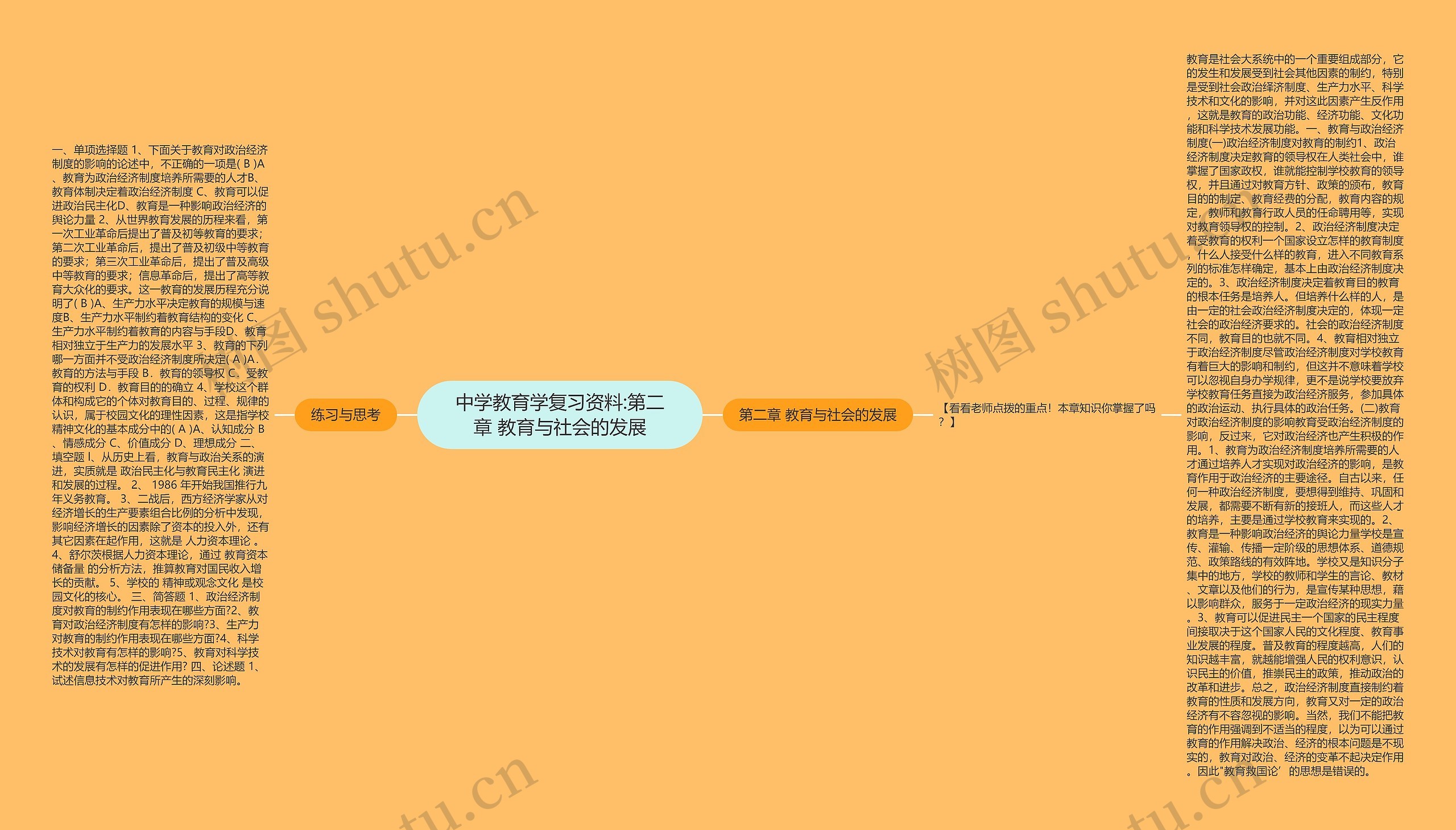 中学教育学复习资料:第二章 教育与社会的发展思维导图