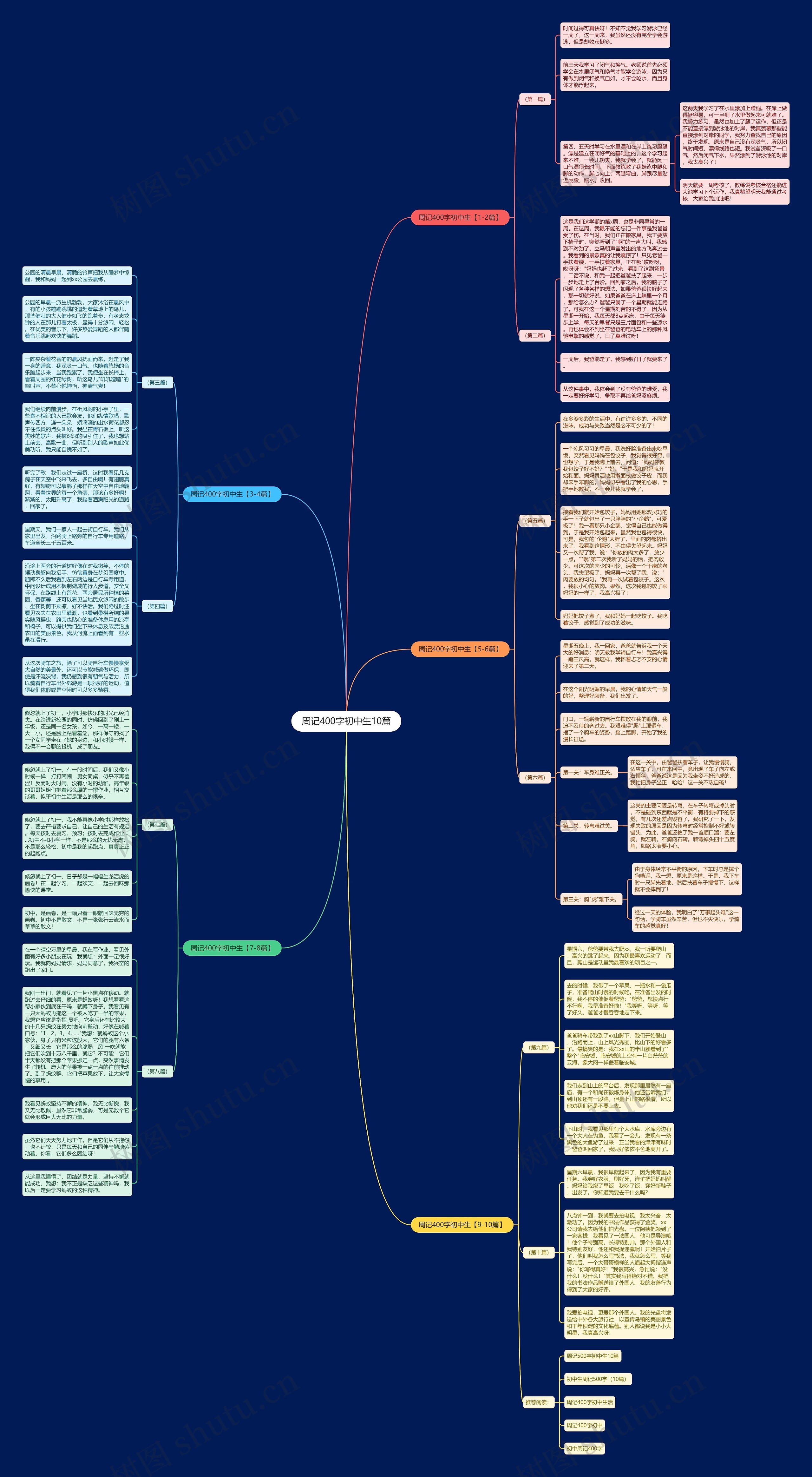 周记400字初中生10篇思维导图