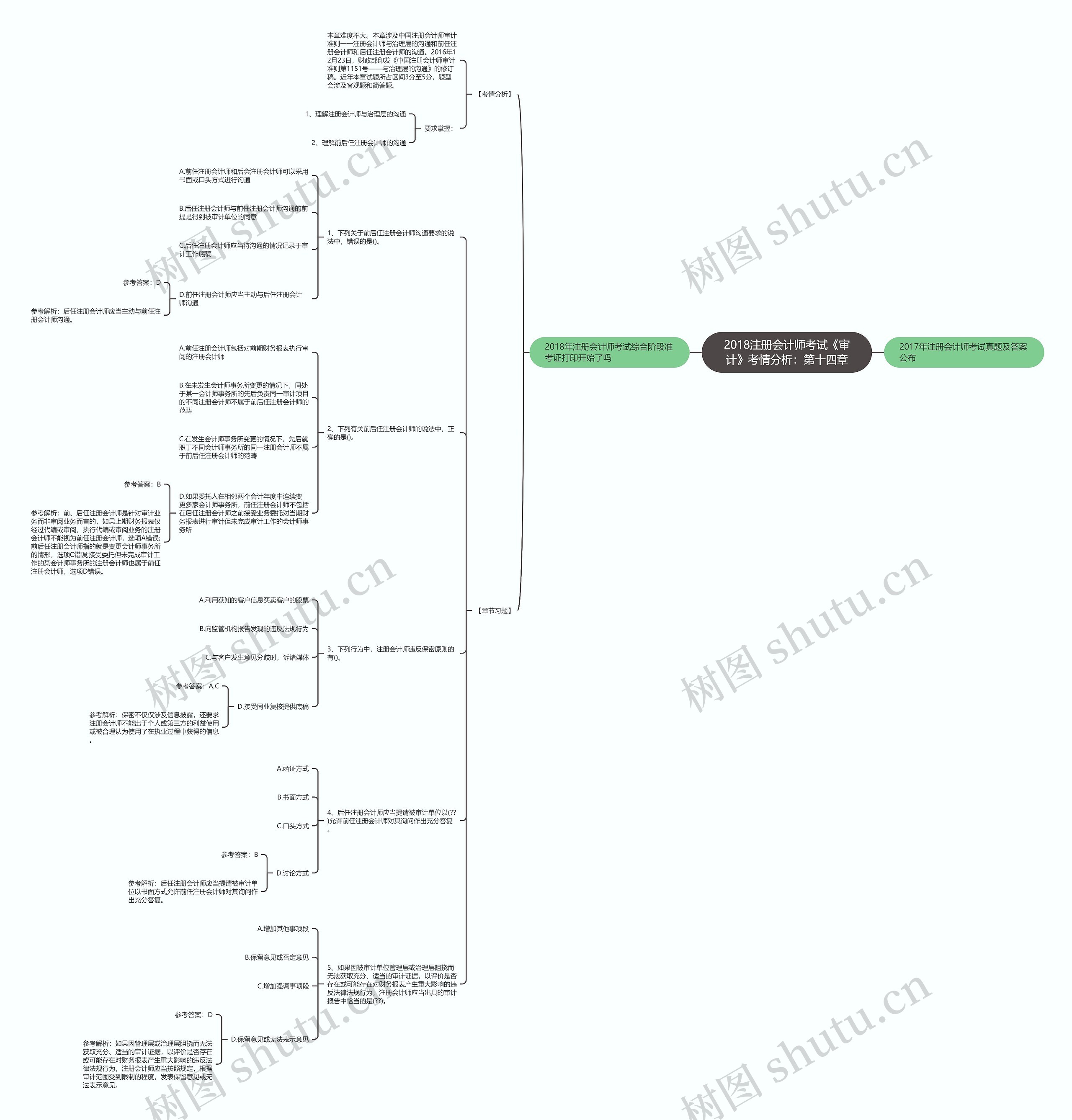 2018注册会计师考试《审计》考情分析：第十四章