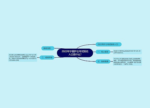 2022年宁夏护士考试报名入口是什么?