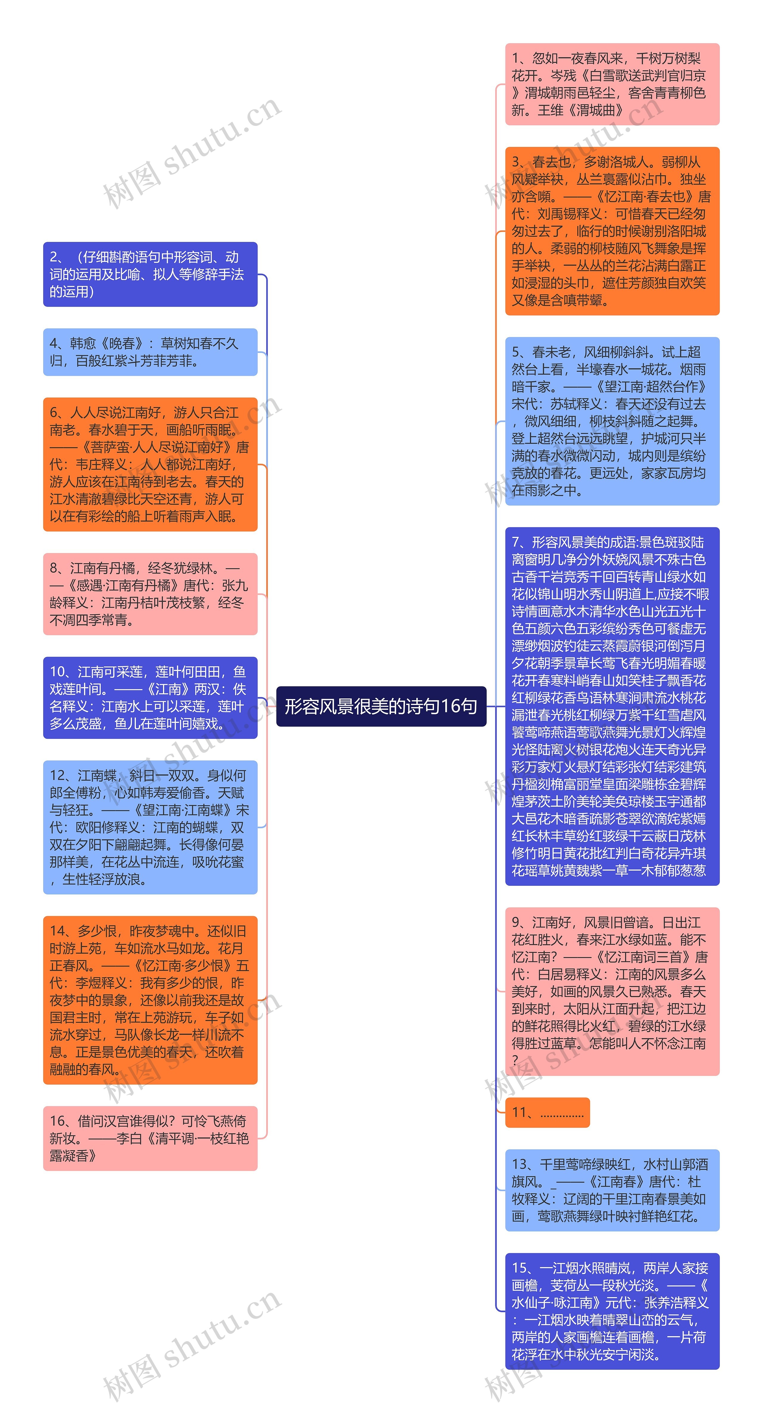 形容风景很美的诗句16句思维导图