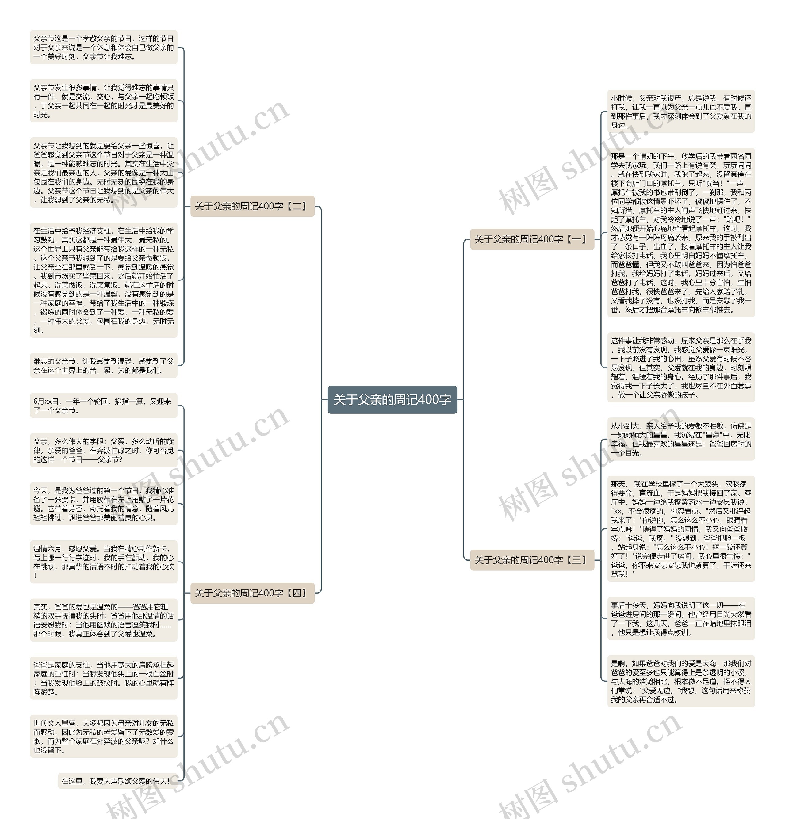 关于父亲的周记400字思维导图