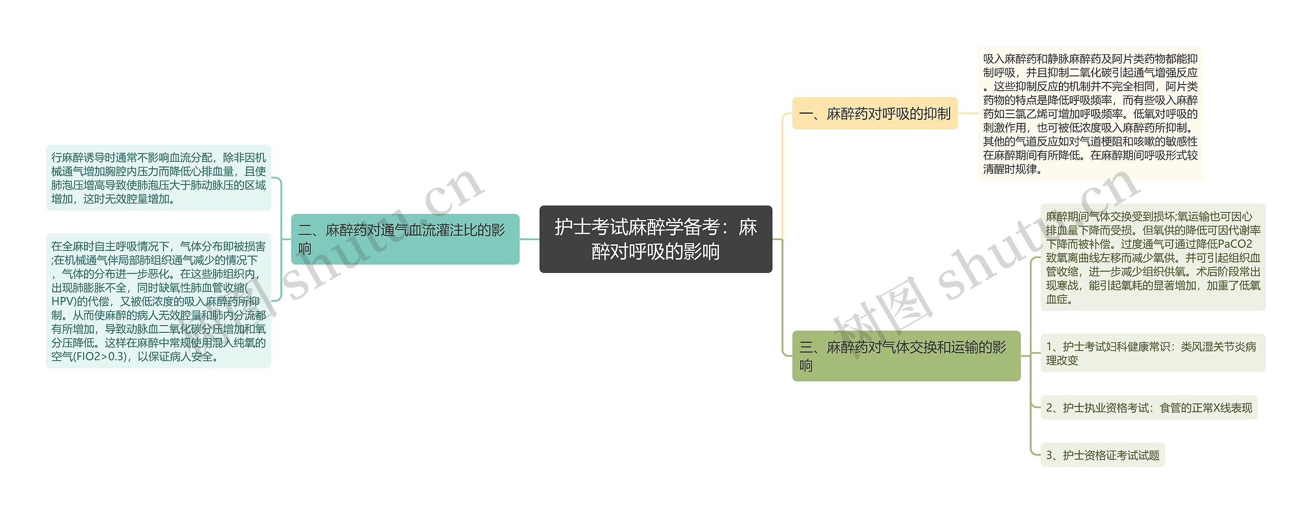 护士考试麻醉学备考：麻醉对呼吸的影响思维导图