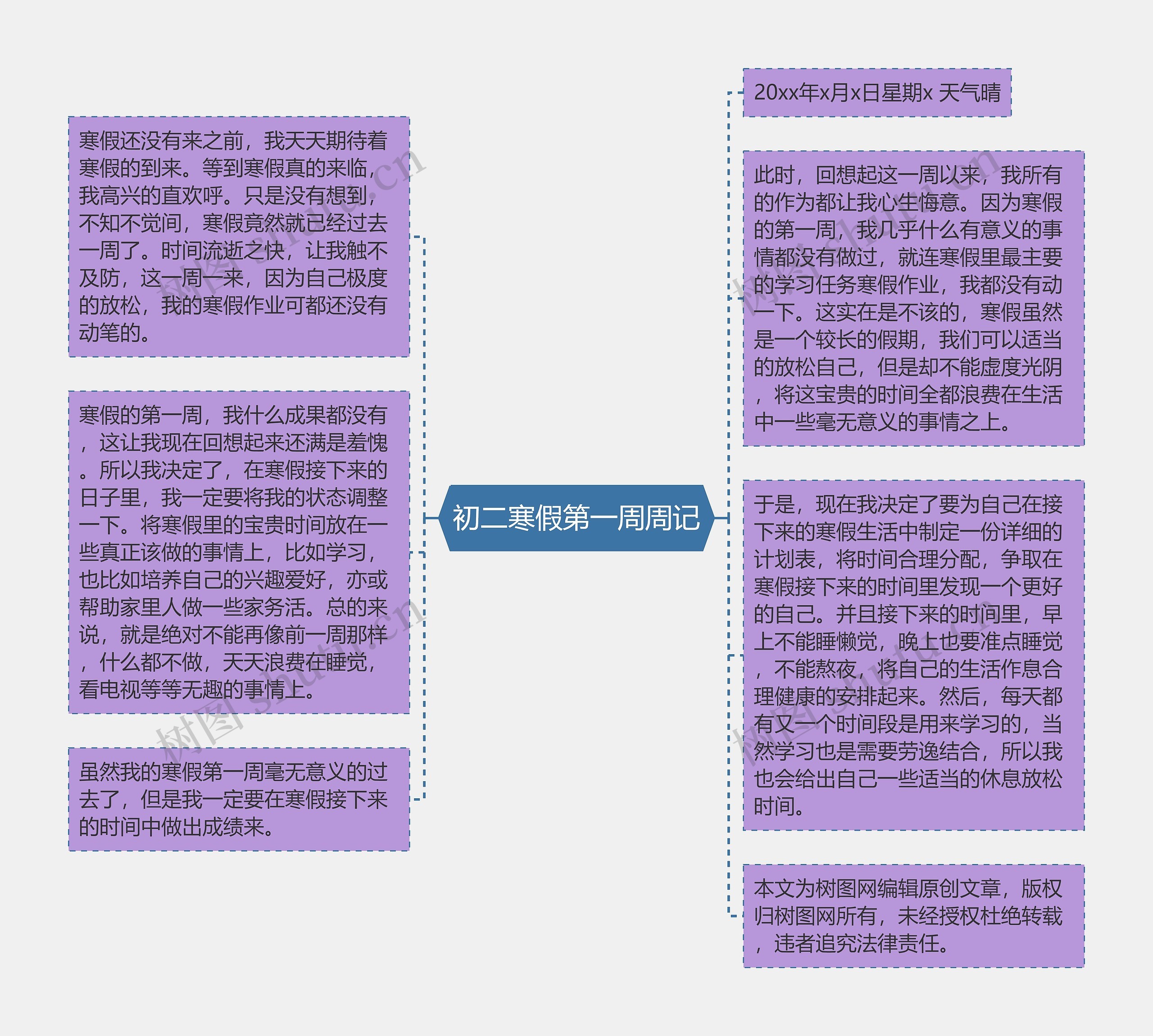 初二寒假第一周周记思维导图