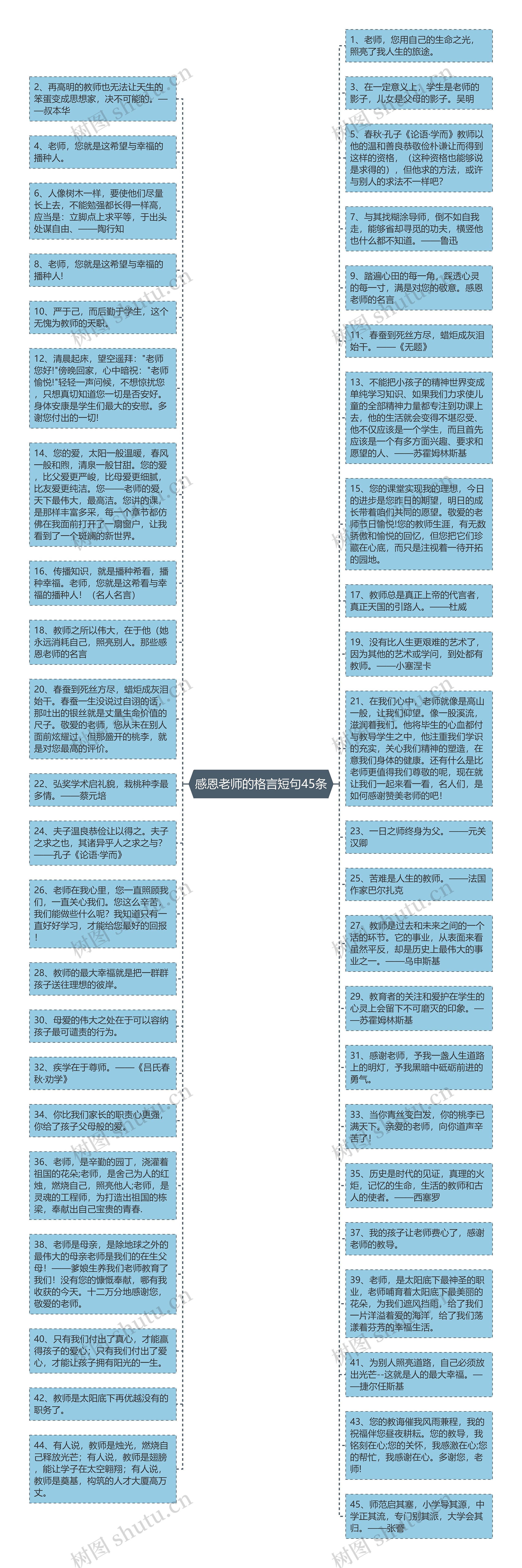 感恩老师的格言短句45条思维导图