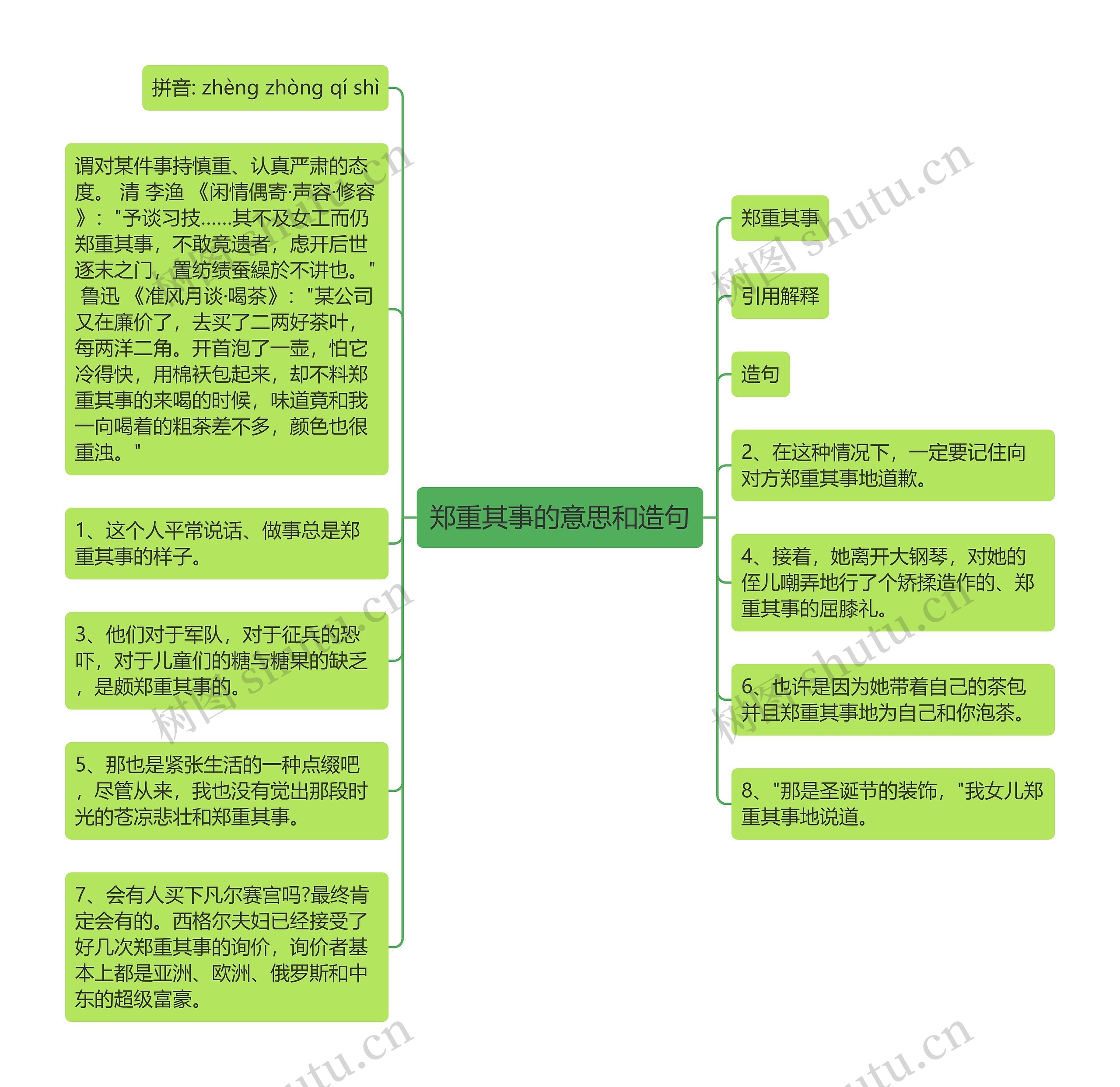 郑重其事的意思和造句思维导图