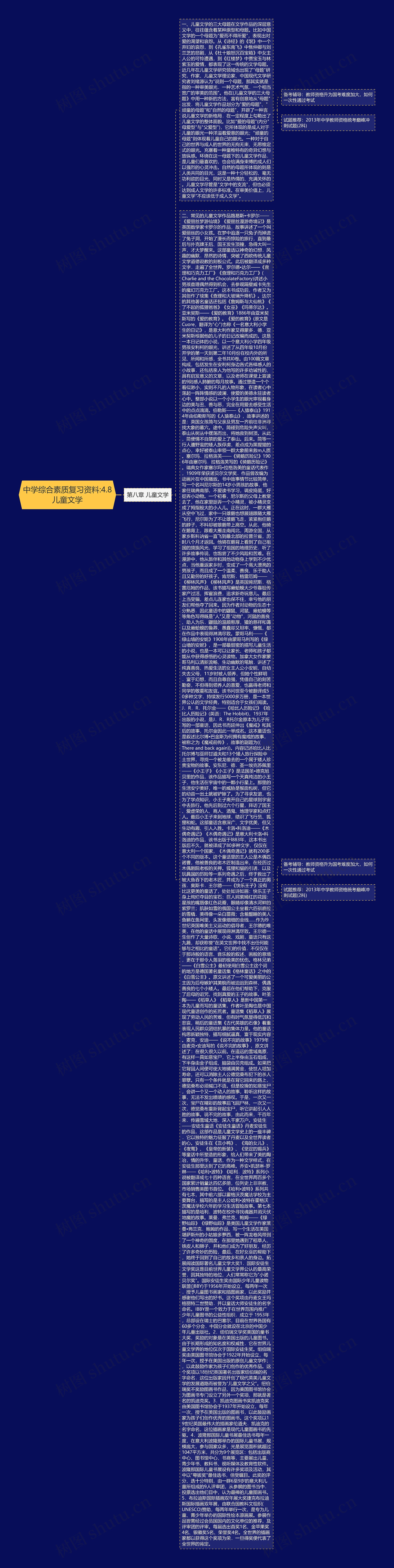 中学综合素质复习资料:4.8儿童文学思维导图