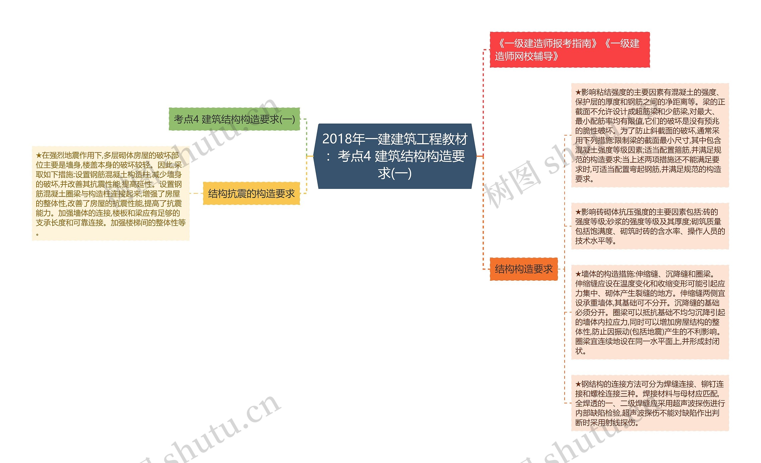 2018年一建建筑工程教材：考点4 建筑结构构造要求(一)