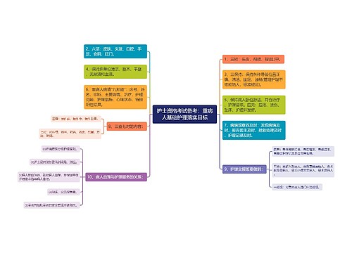 护士资格考试备考：重病人基础护理落实目标