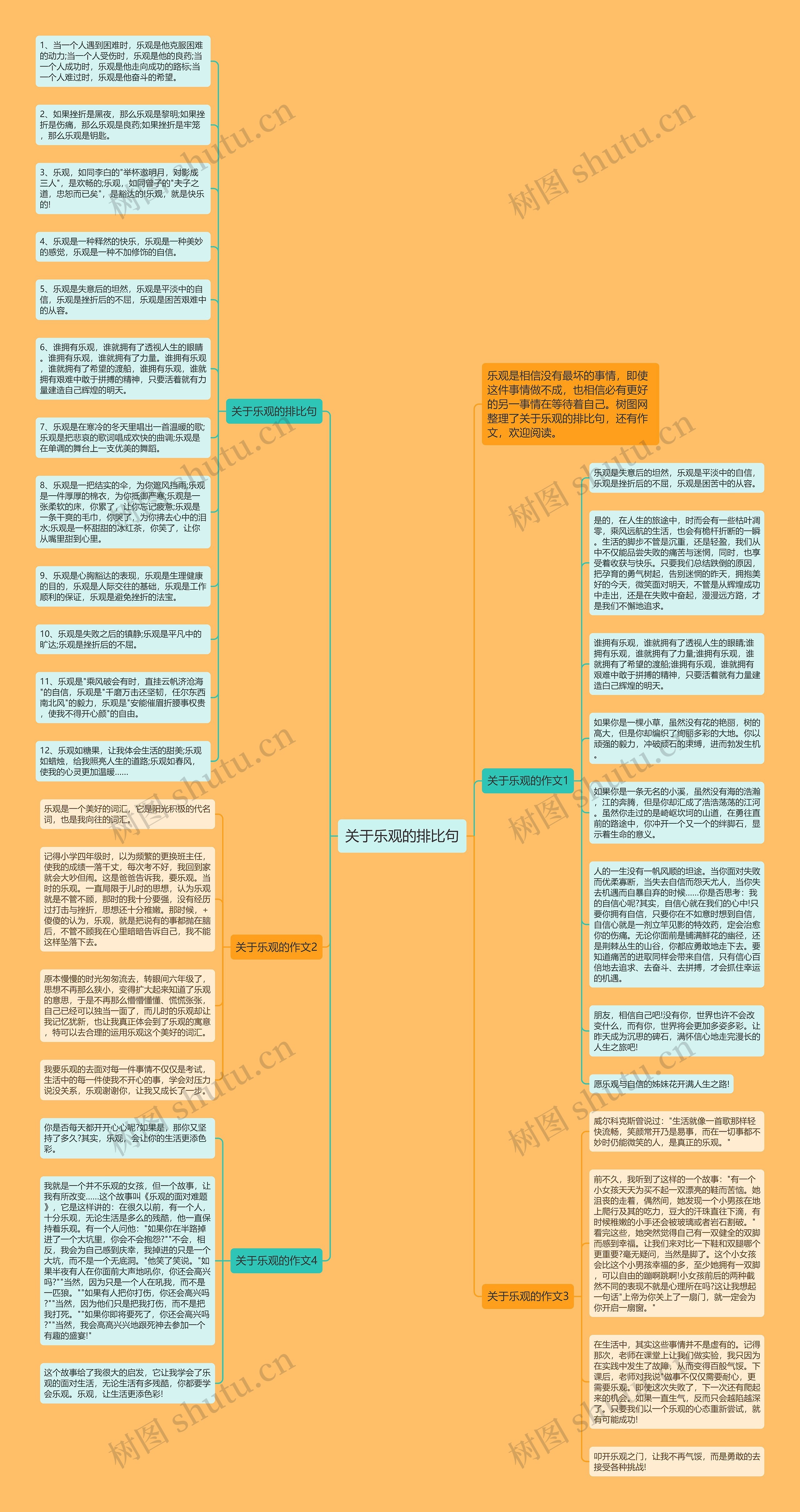 关于乐观的排比句思维导图