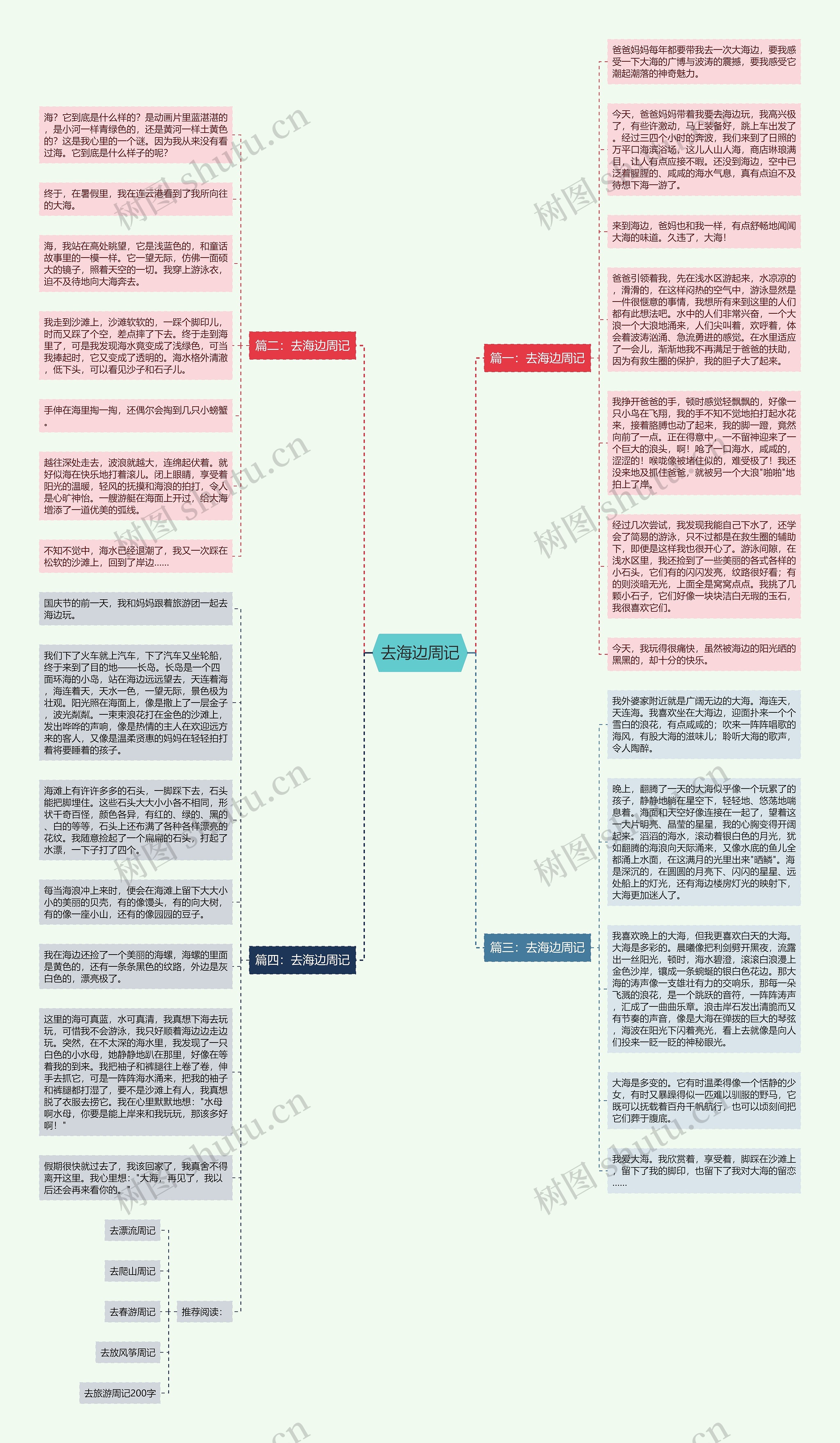 去海边周记思维导图