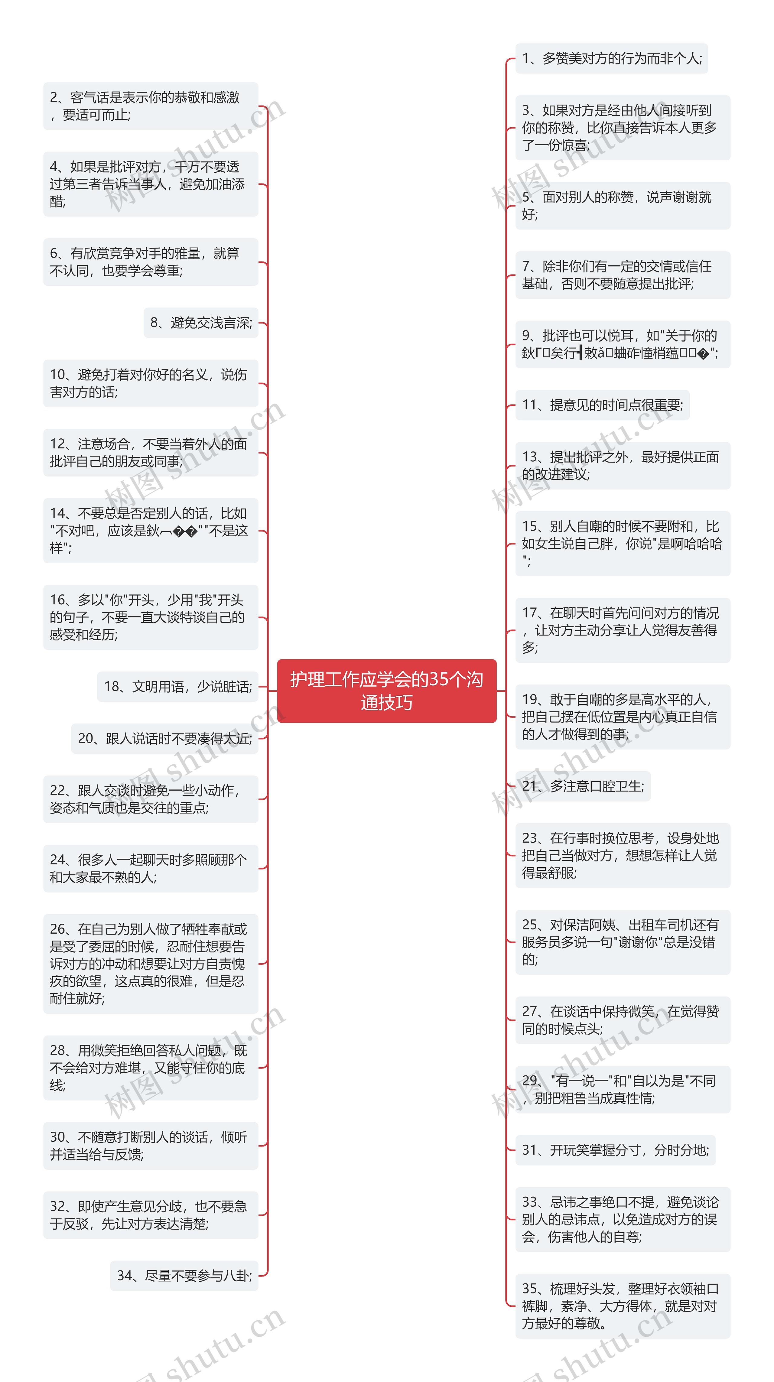 护理工作应学会的35个沟通技巧