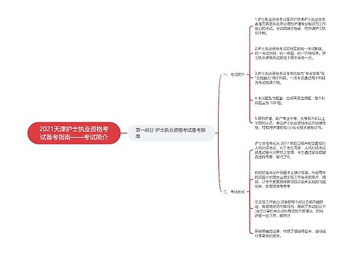 2021天津护士执业资格考试备考指南——考试简介