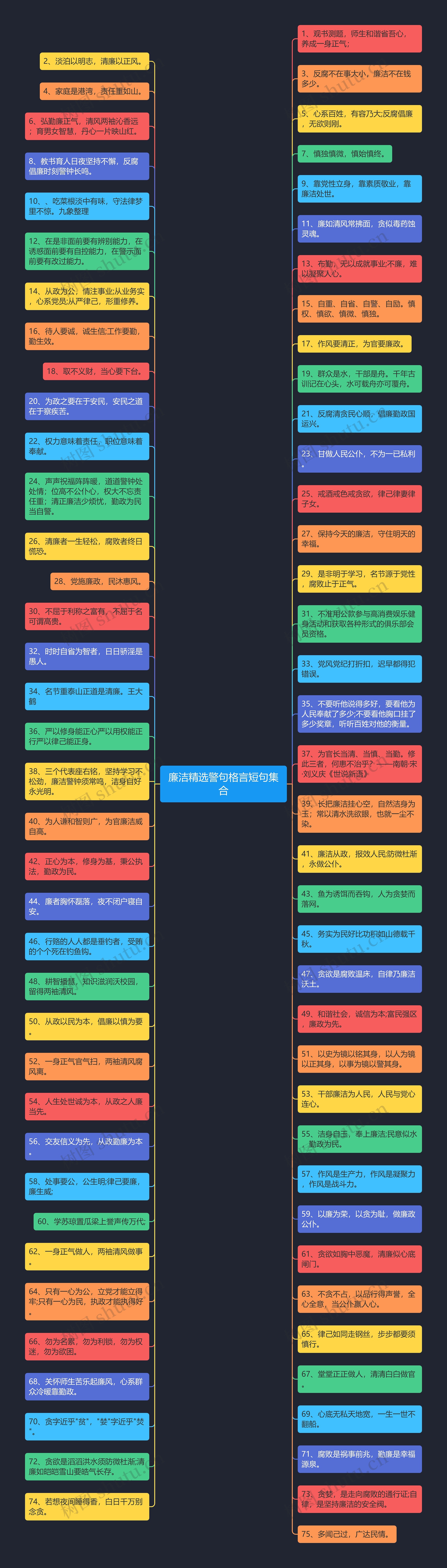 廉洁精选警句格言短句集合