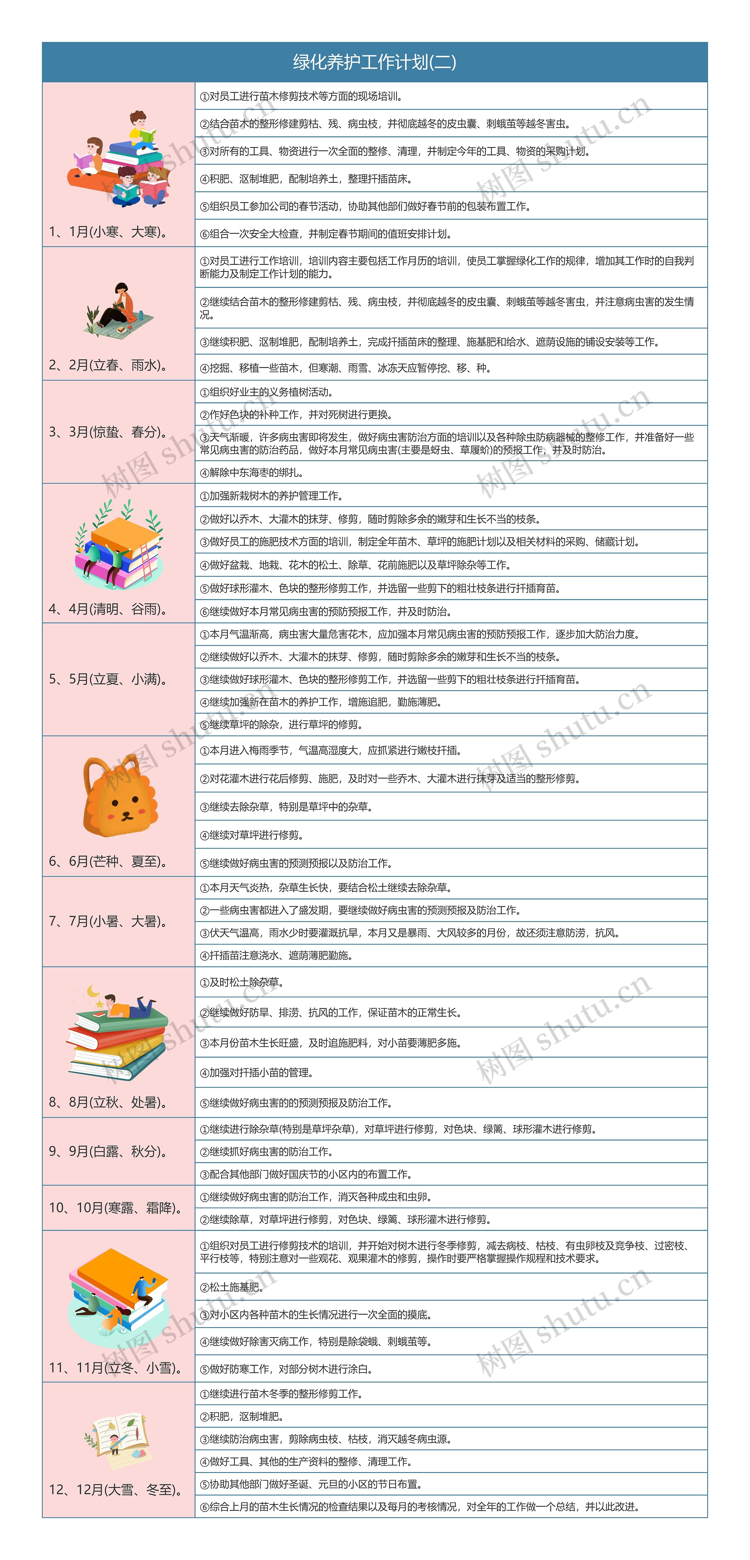 绿化养护计划(二)