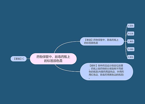 药物保管中，剧毒药瓶上的标签颜色是