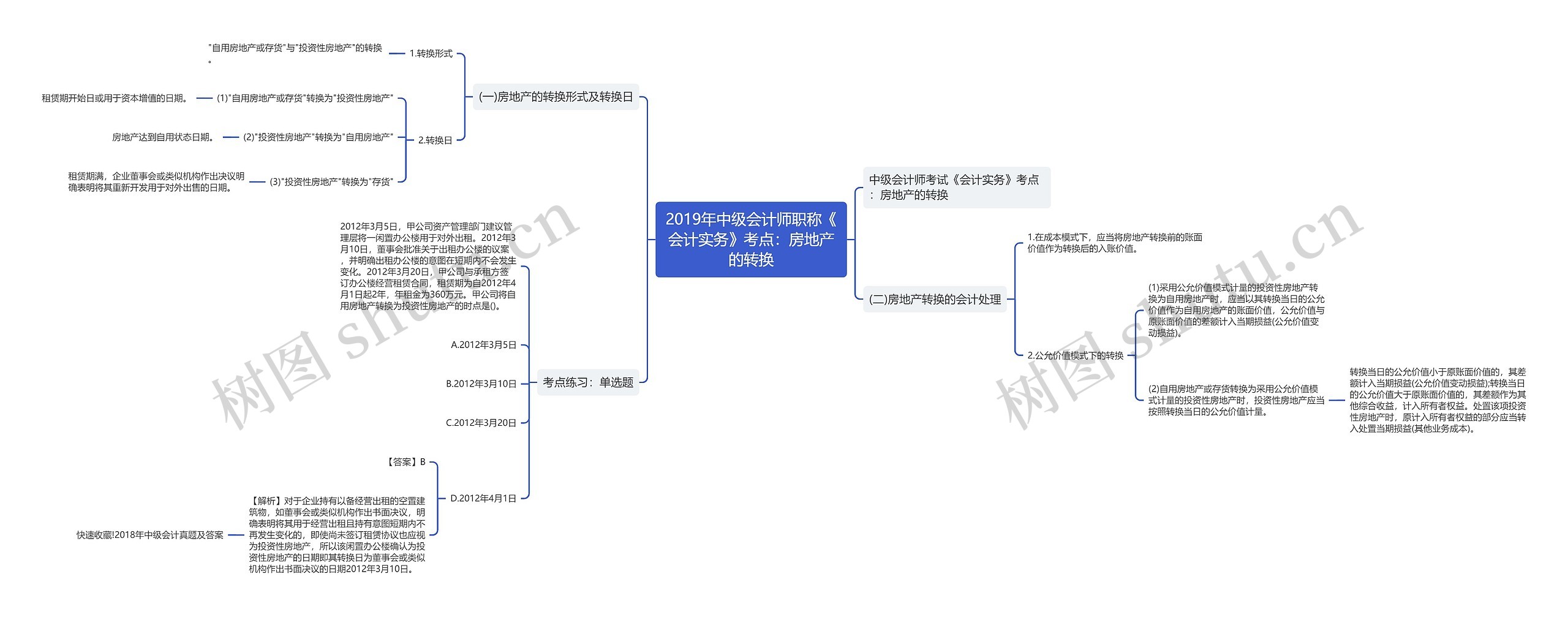 2019年中级会计师职称《会计实务》考点：房地产的转换