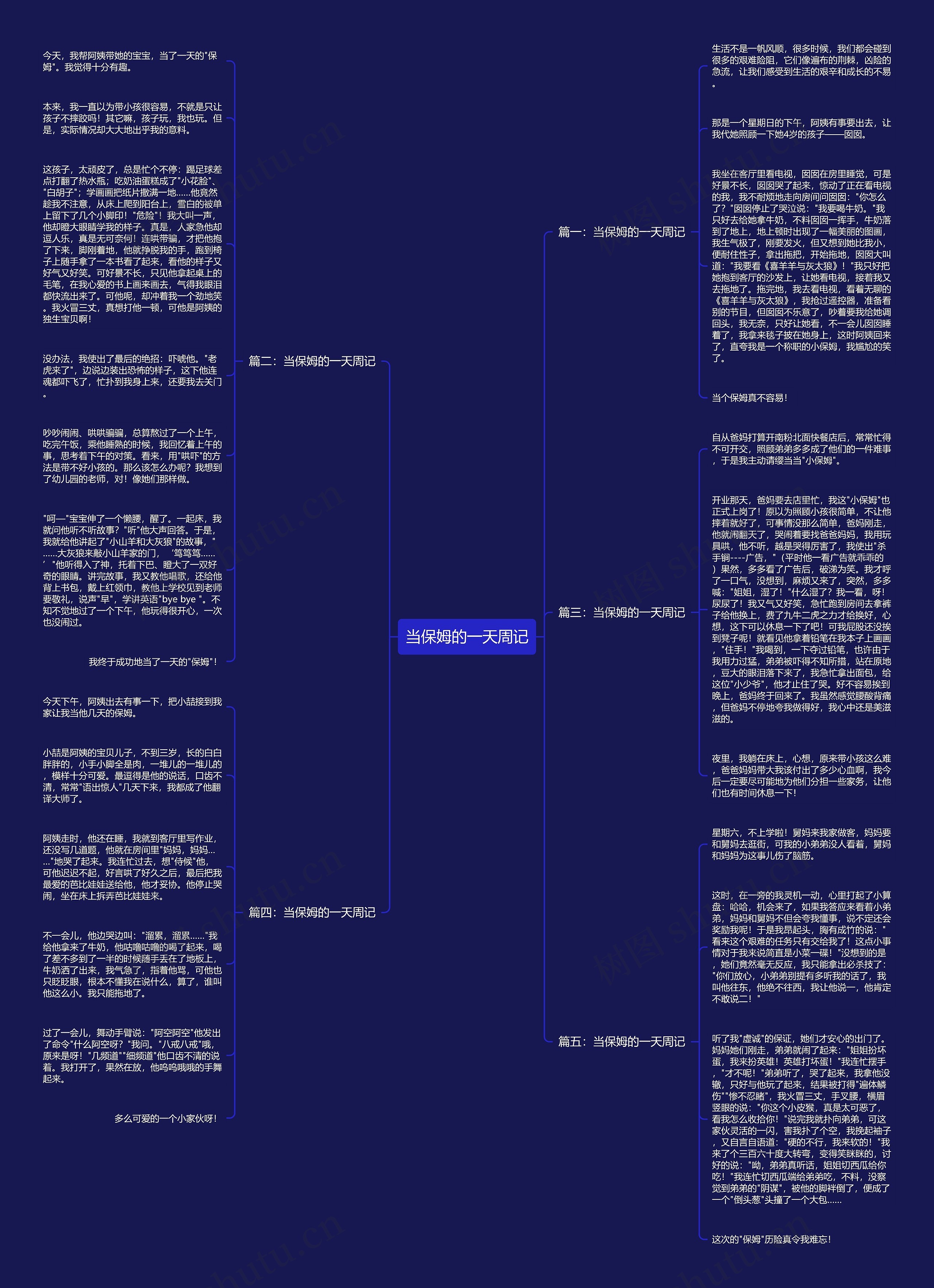 当保姆的一天周记思维导图