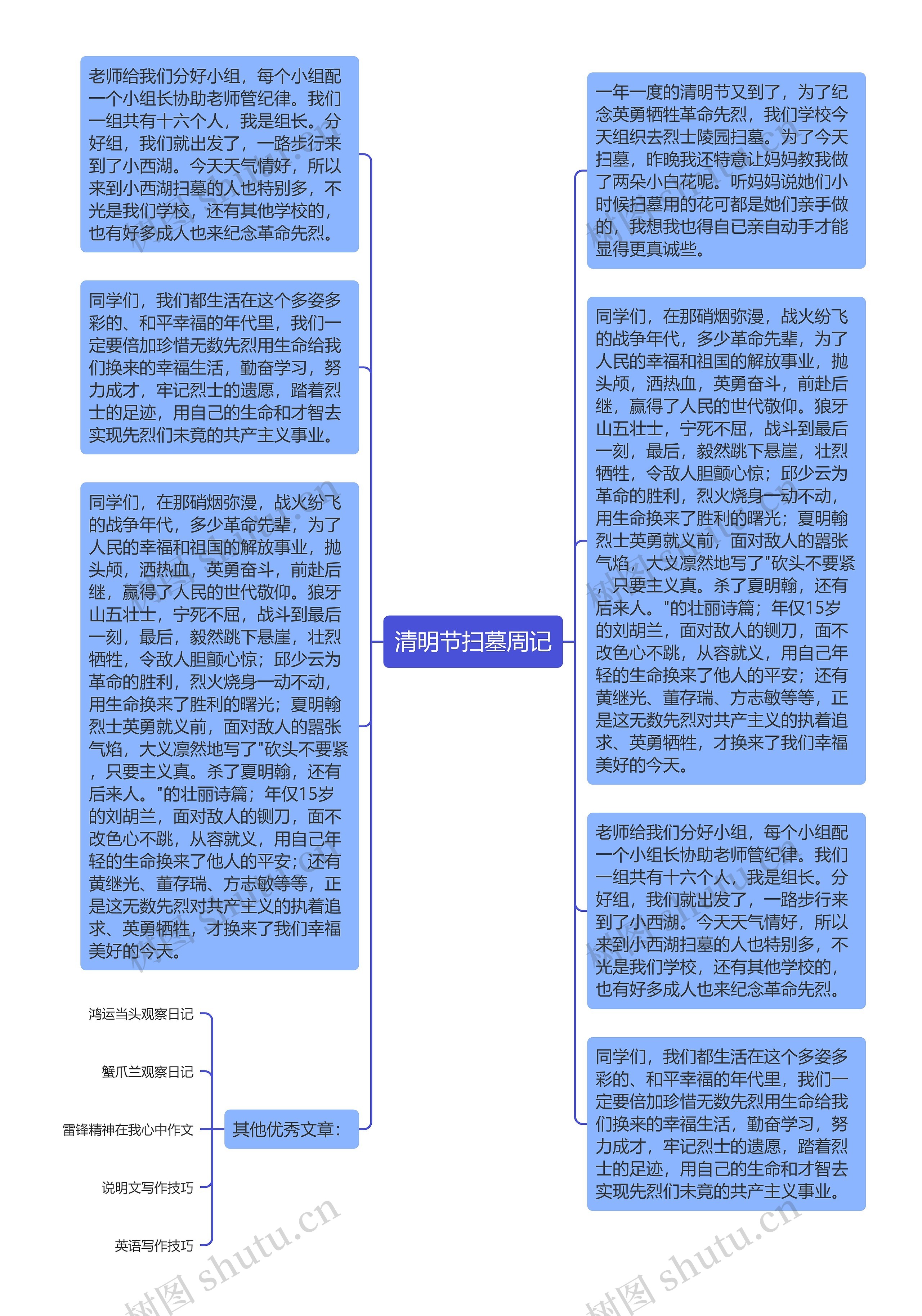 清明节扫墓周记思维导图