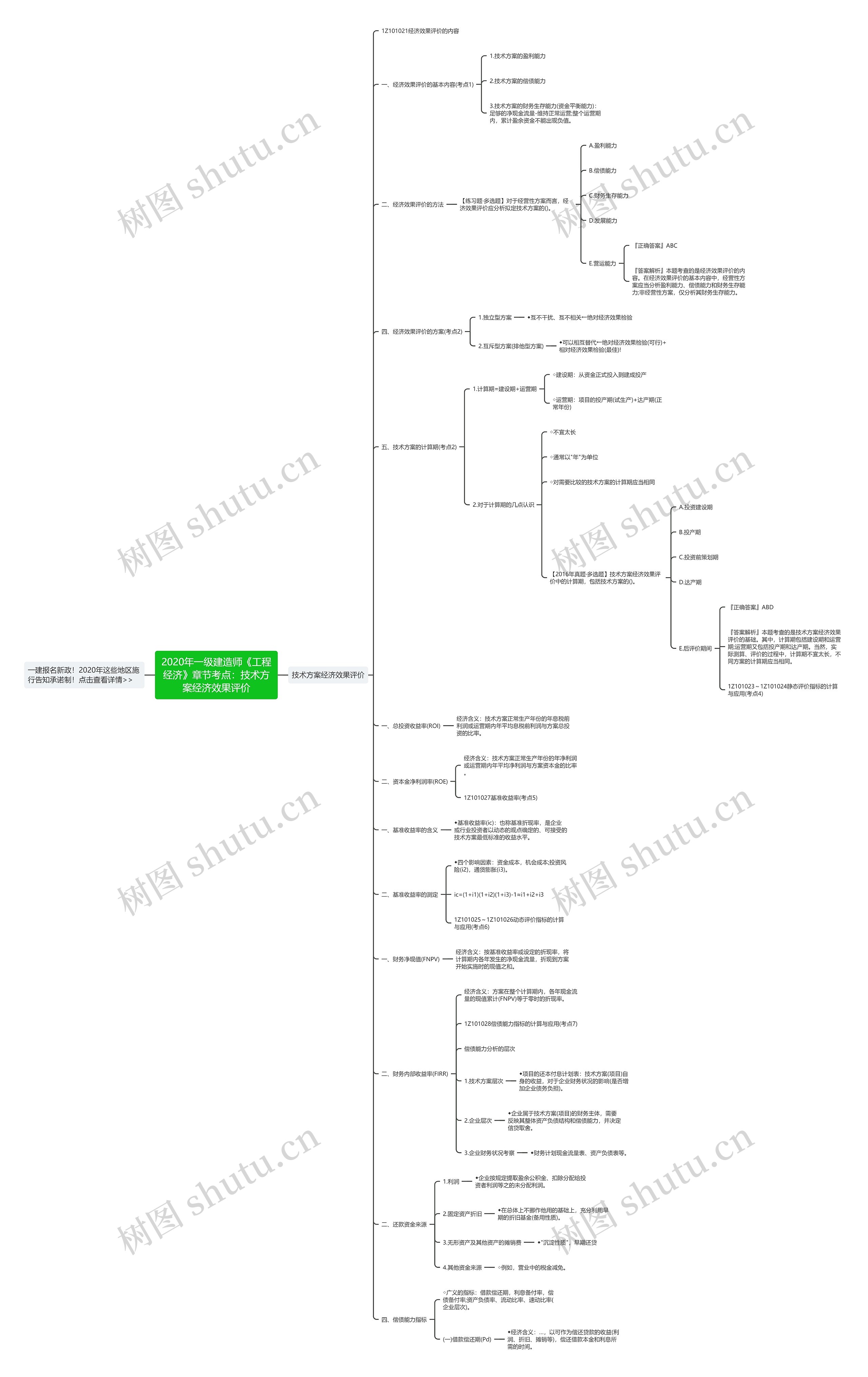 2020年一级建造师《工程经济》章节考点：技术方案经济效果评价