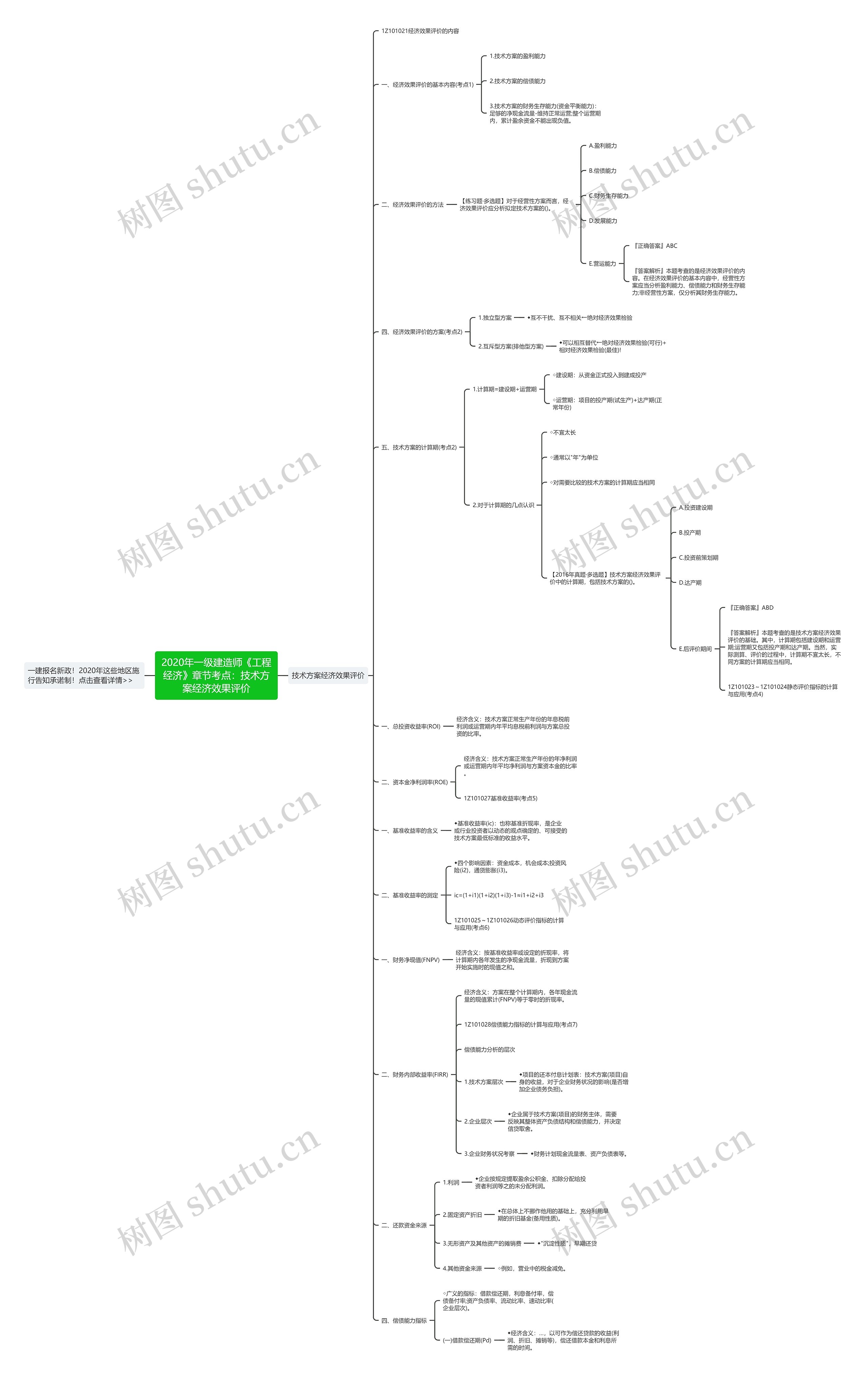 2020年一级建造师《工程经济》章节考点:技术方案经济效果评价 2020年一级建造师《工程经济》章节考点:技术方案经济效果评价